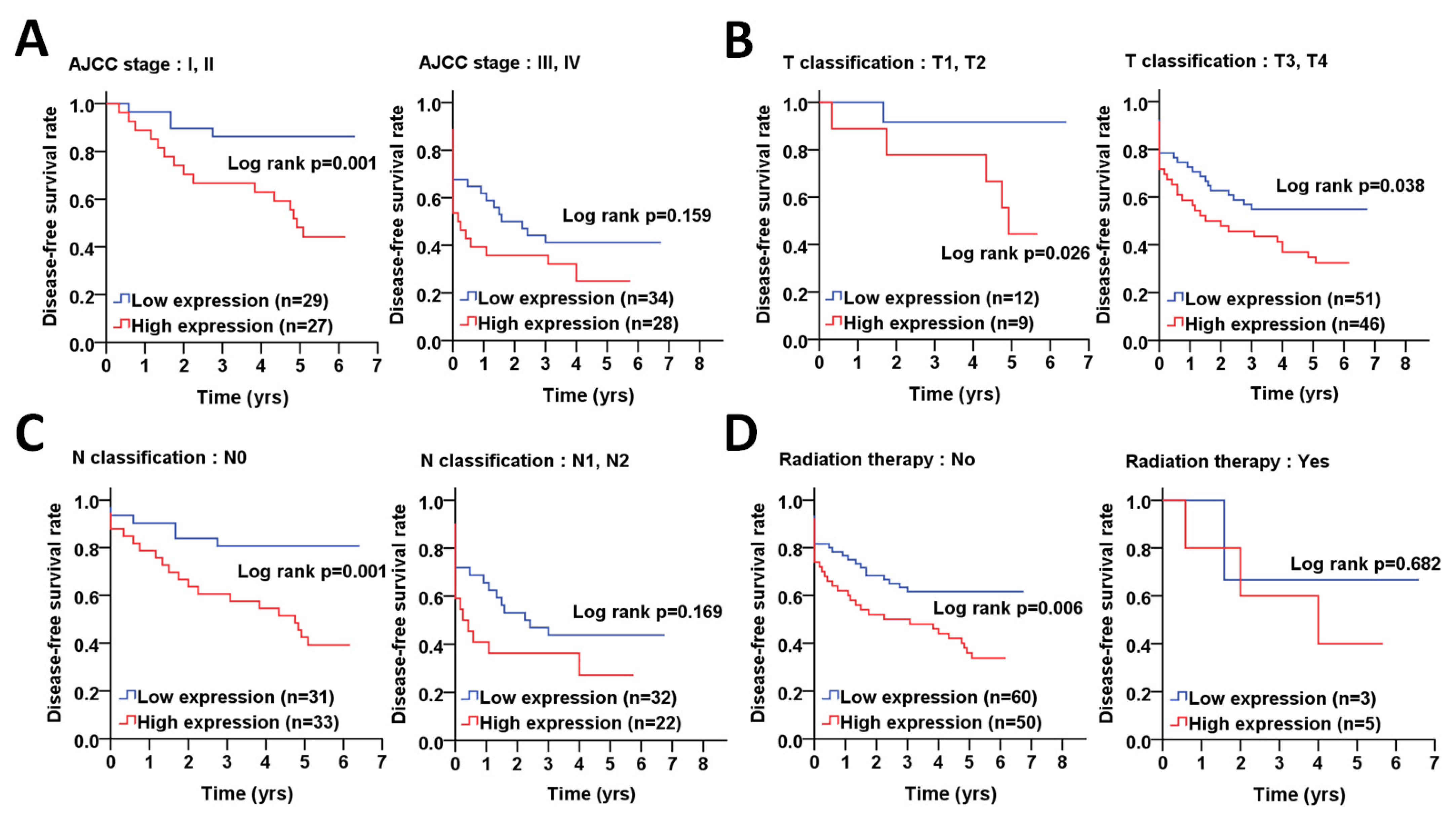 Diagnostics 11 00782 g005
