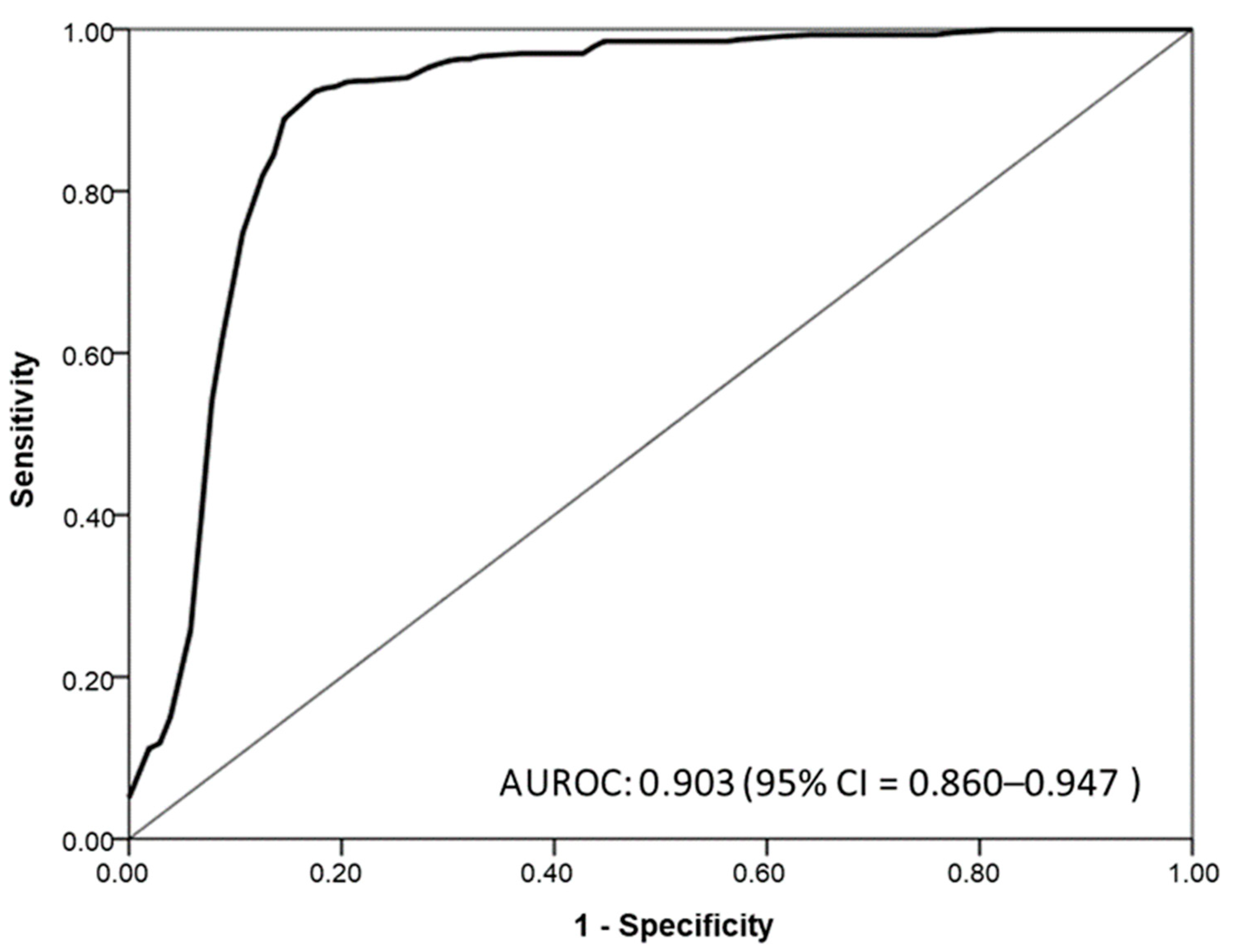 Diagnostics 11 00785 g003 Diagnostics 11 00785 g003