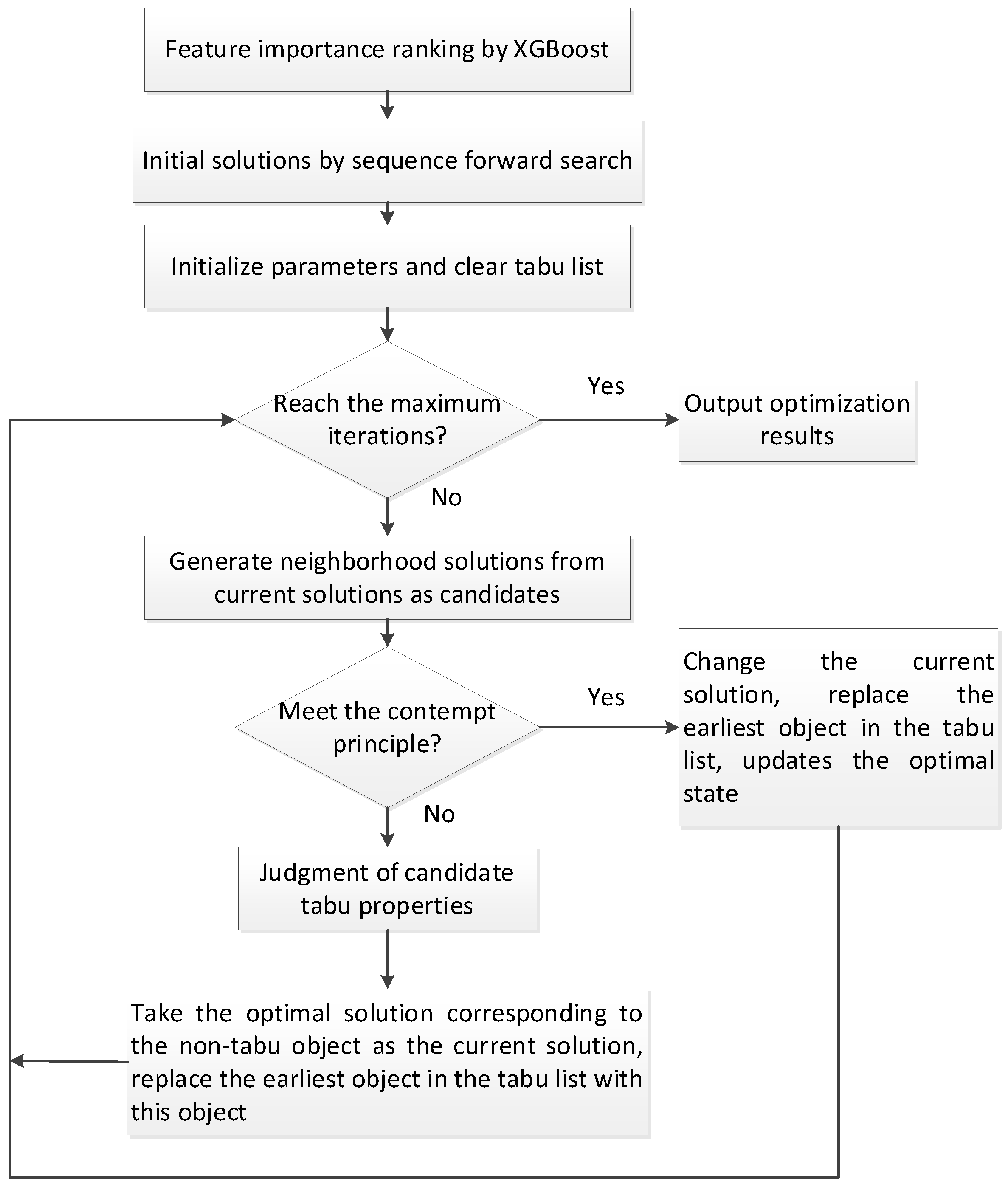 Diagnostics 11 00792 g001
