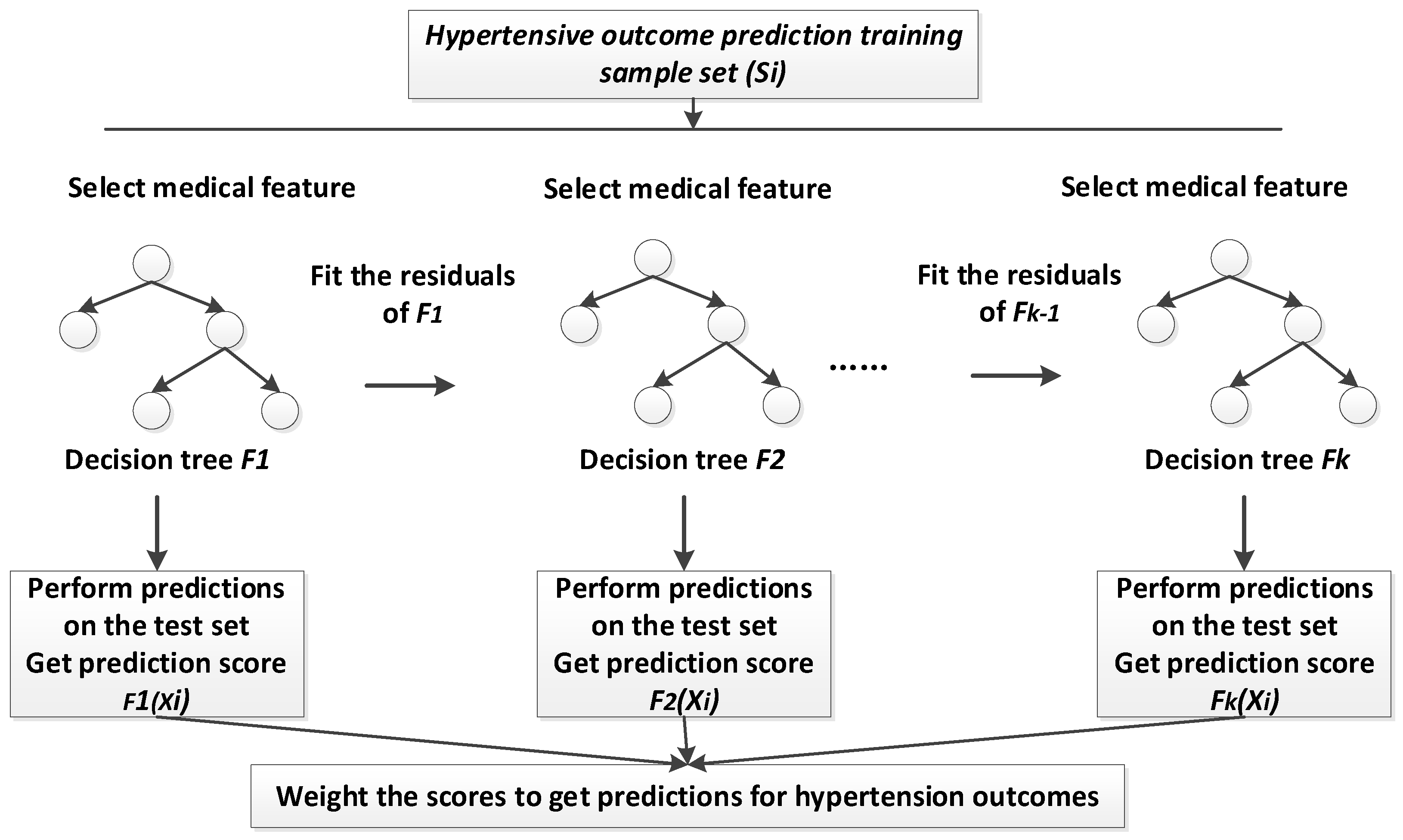 Diagnostics 11 00792 g005
