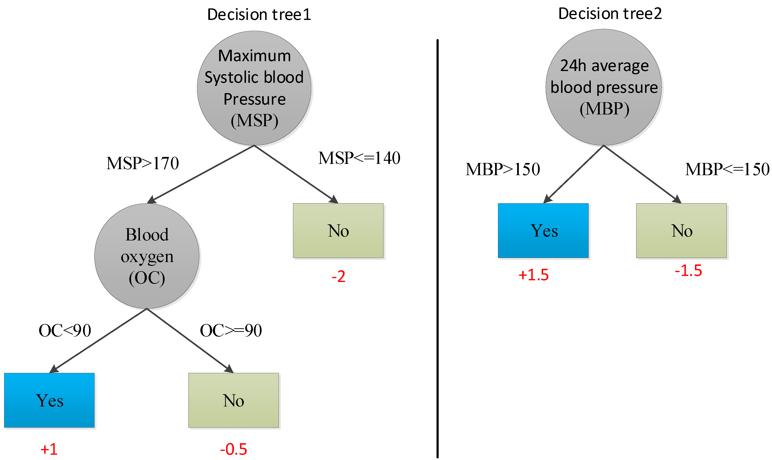 Diagnostics 11 00792 g006