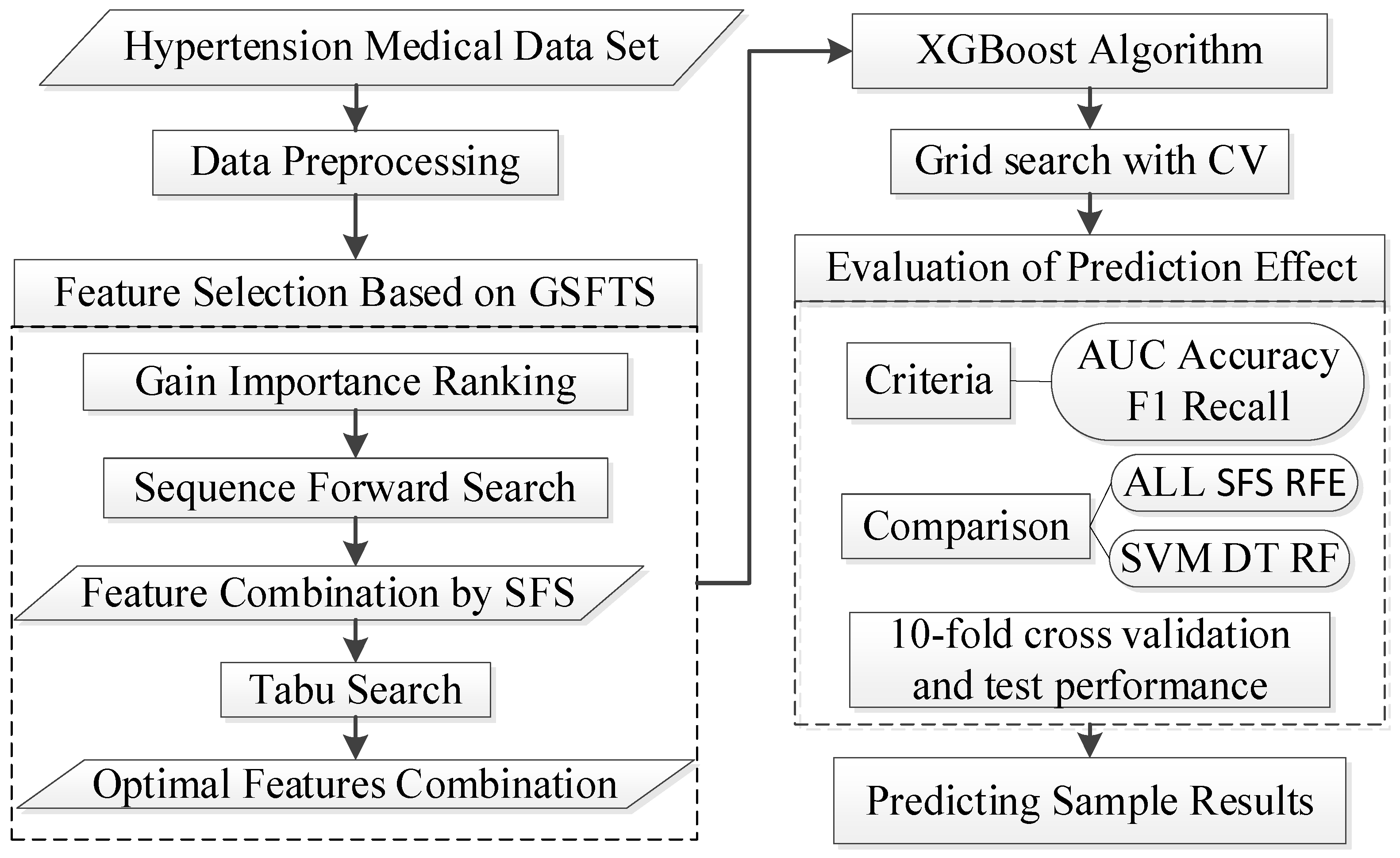 Diagnostics 11 00792 g007