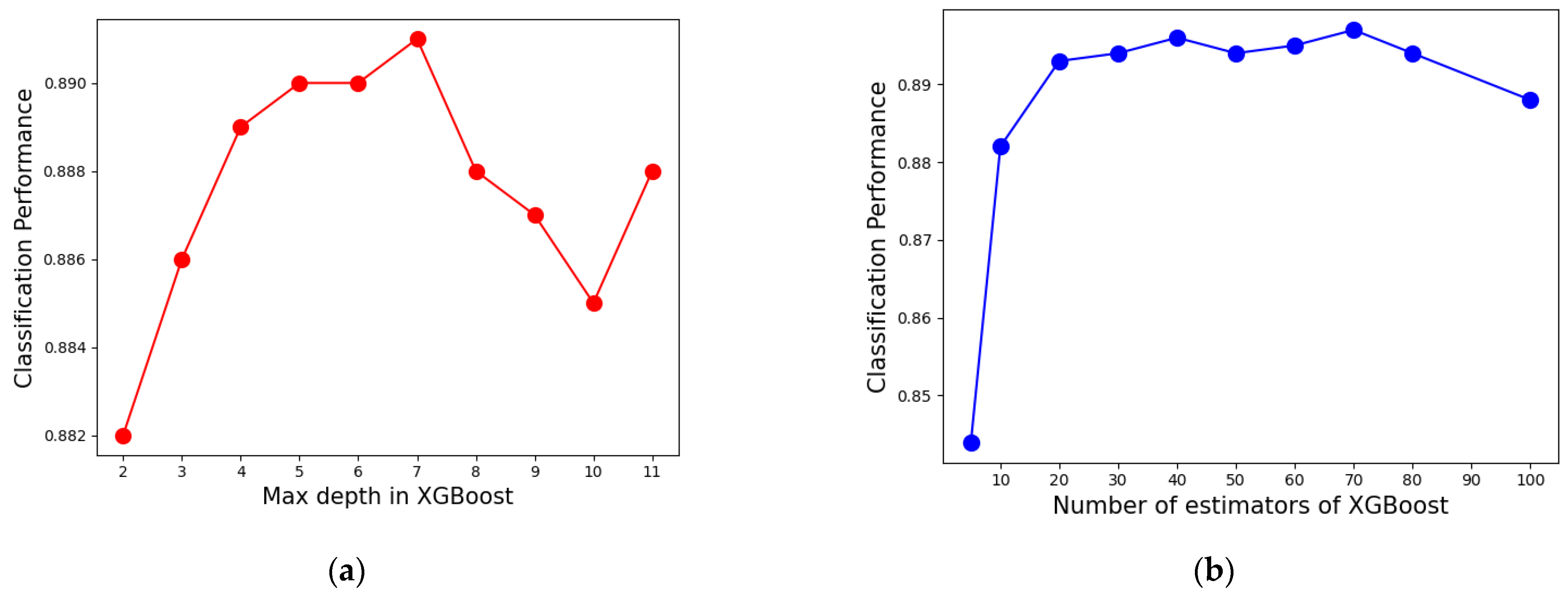 Diagnostics 11 00792 g015