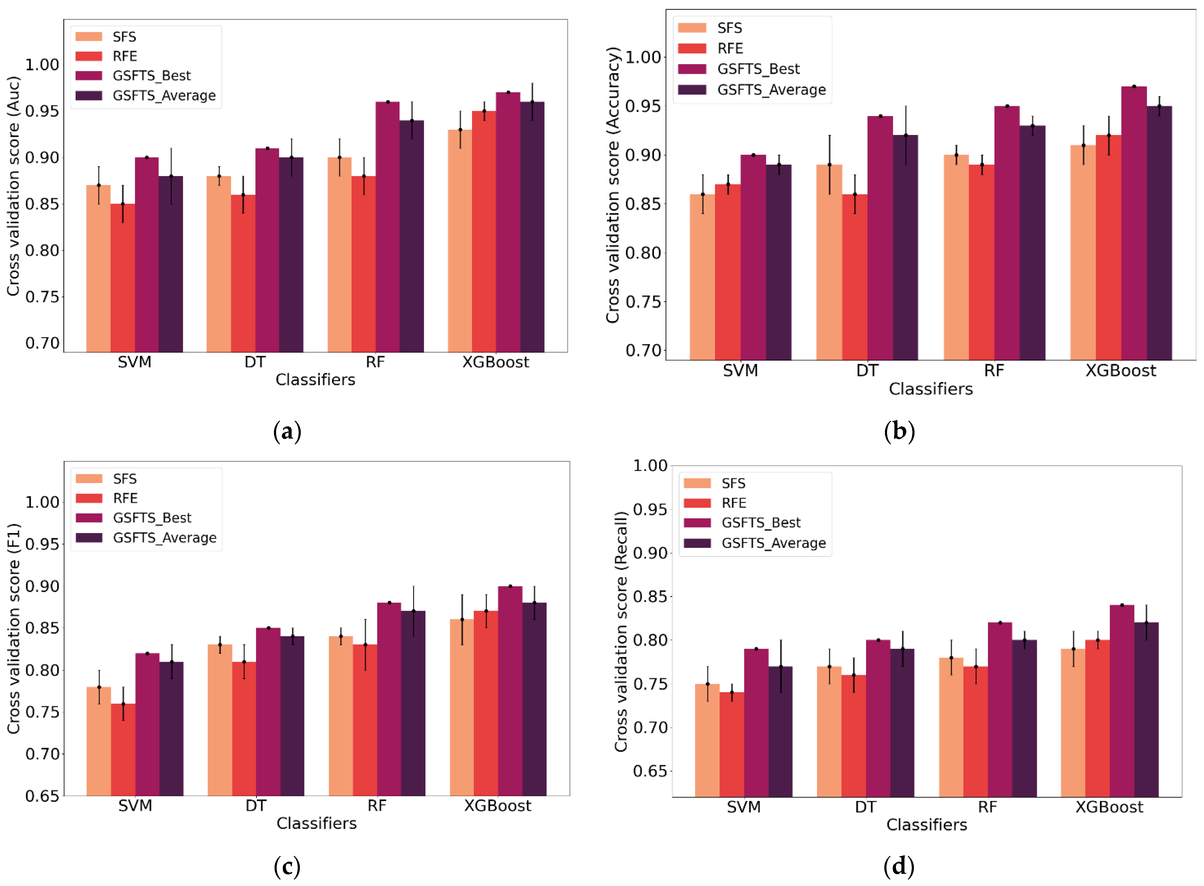 Diagnostics 11 00792 g016