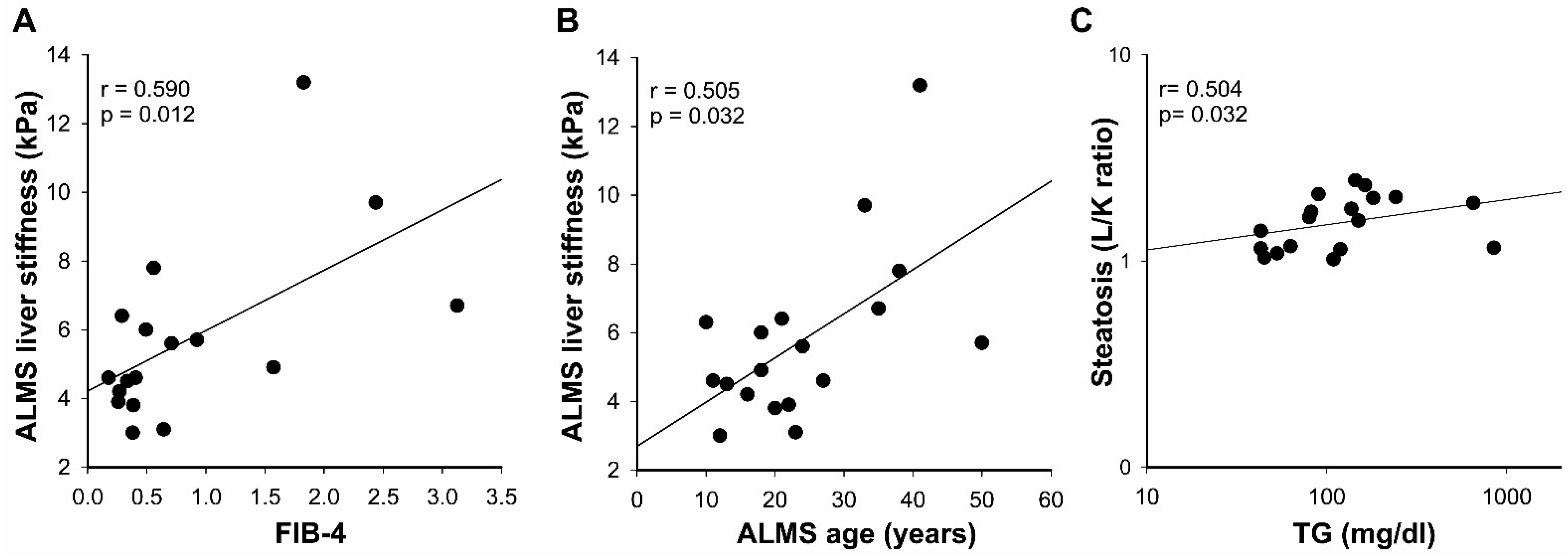 Diagnostics 11 00797 g002 Diagnostics 11 00797 g002