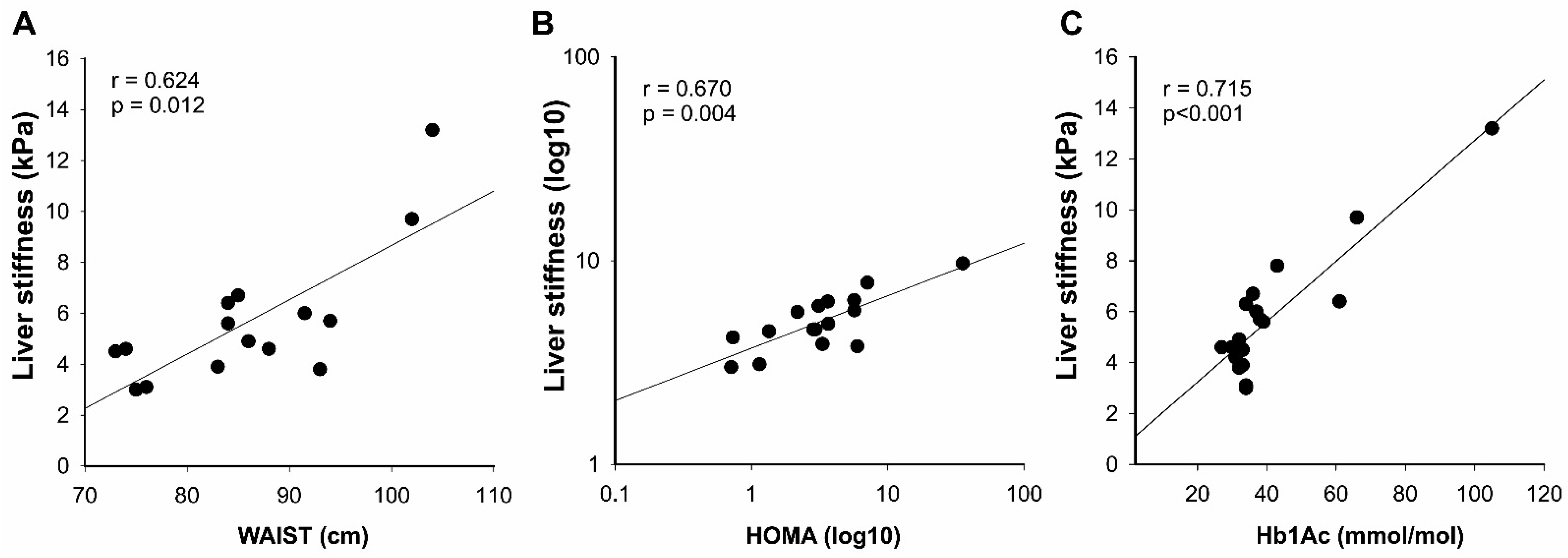 Diagnostics 11 00797 g005 Diagnostics 11 00797 g005