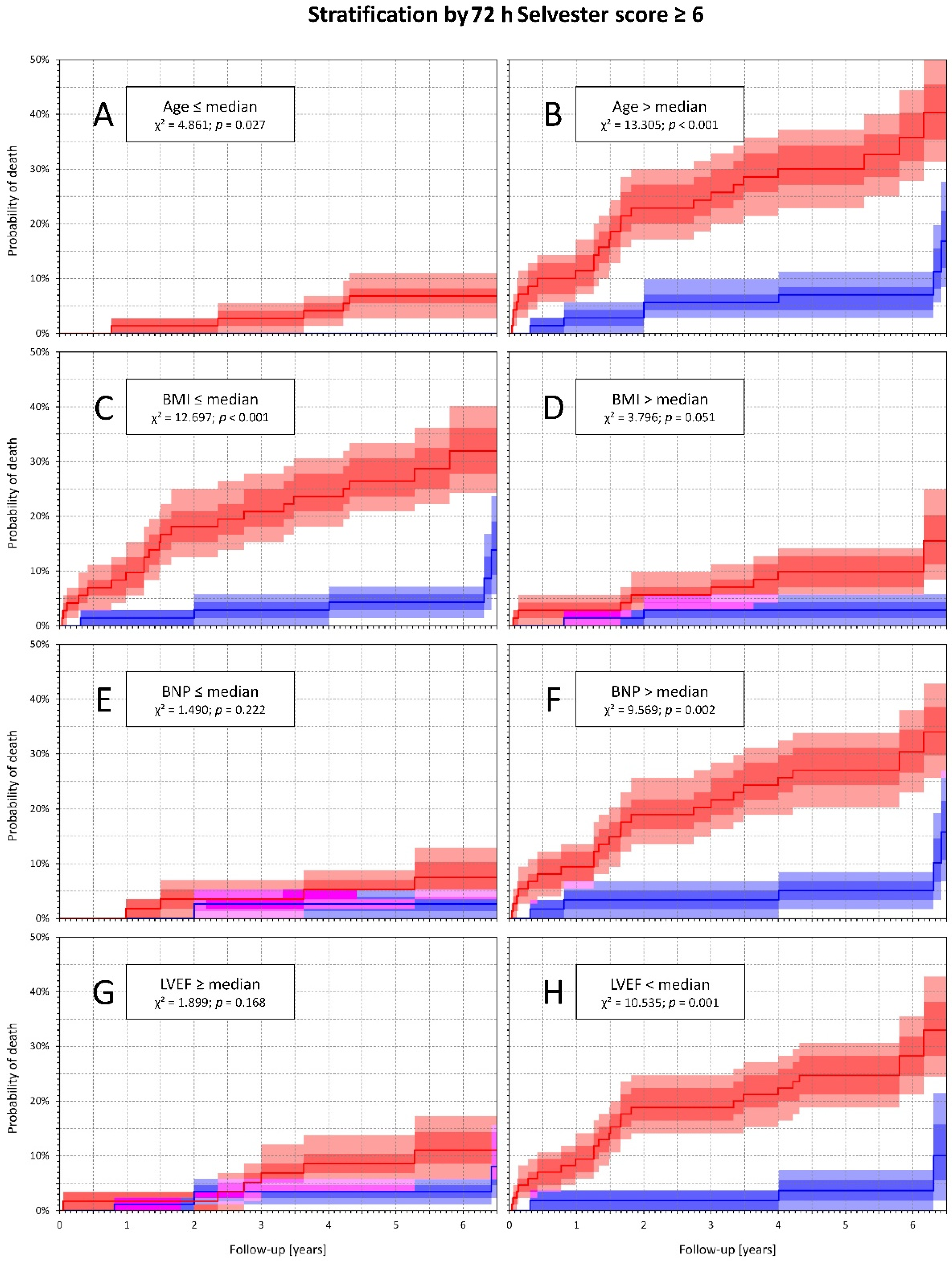 Diagnostics 11 00799 g002