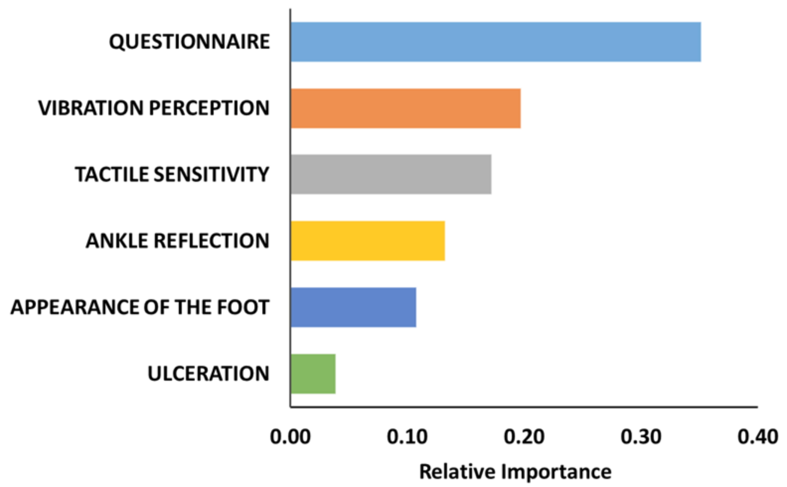 Diagnostics 11 00801 g001