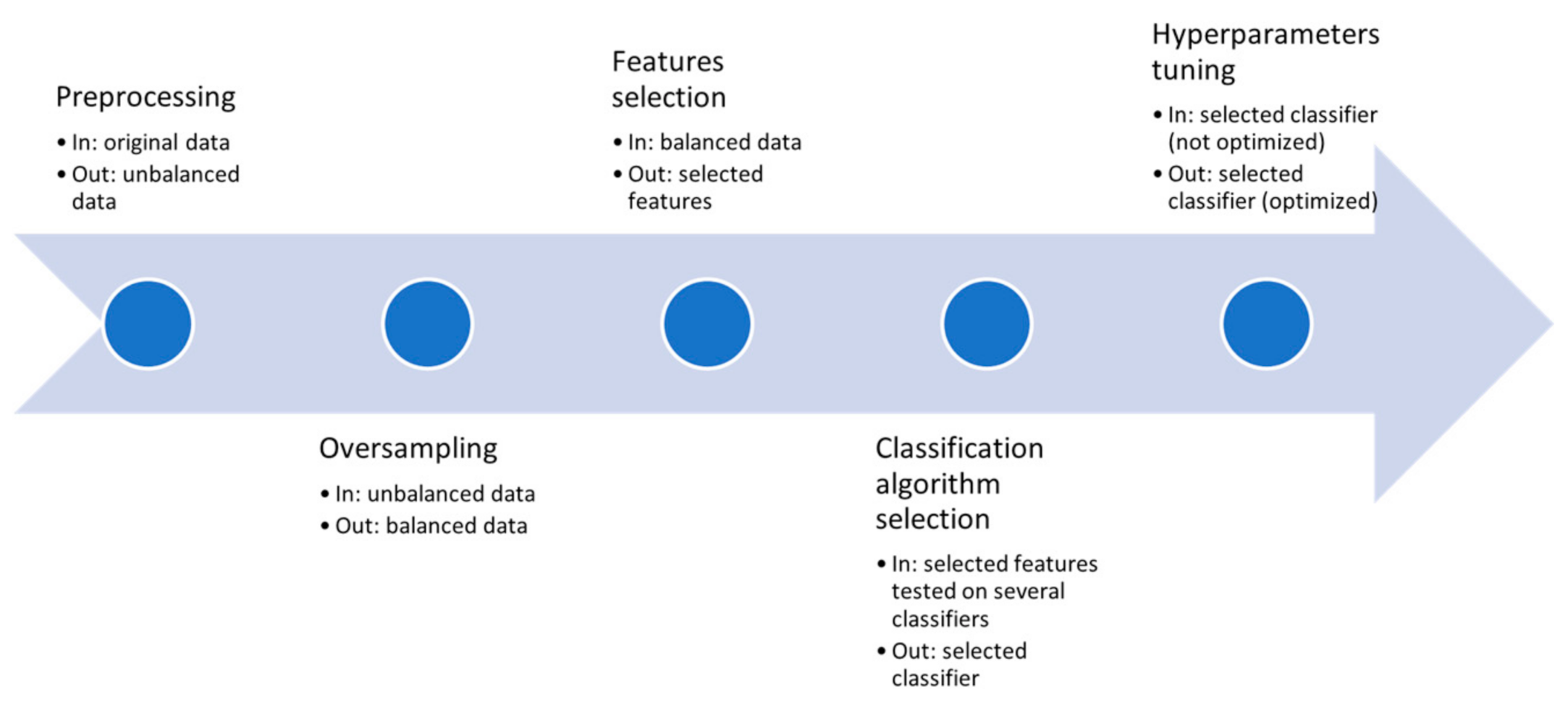 Diagnostics 11 00804 g003 Diagnostics 11 00804 g003