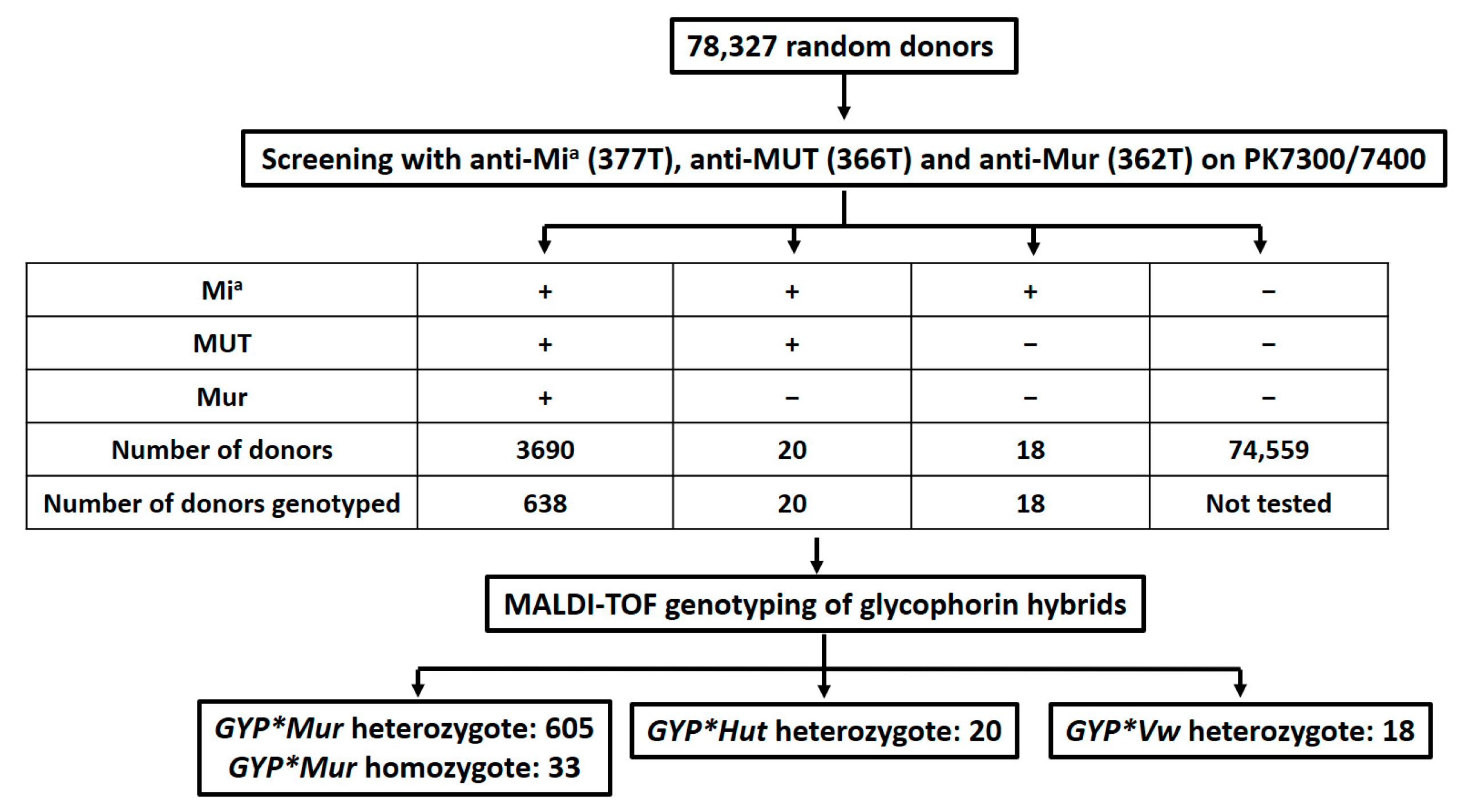 Diagnostics Free FullText Universal Detection of Mia Antigen and