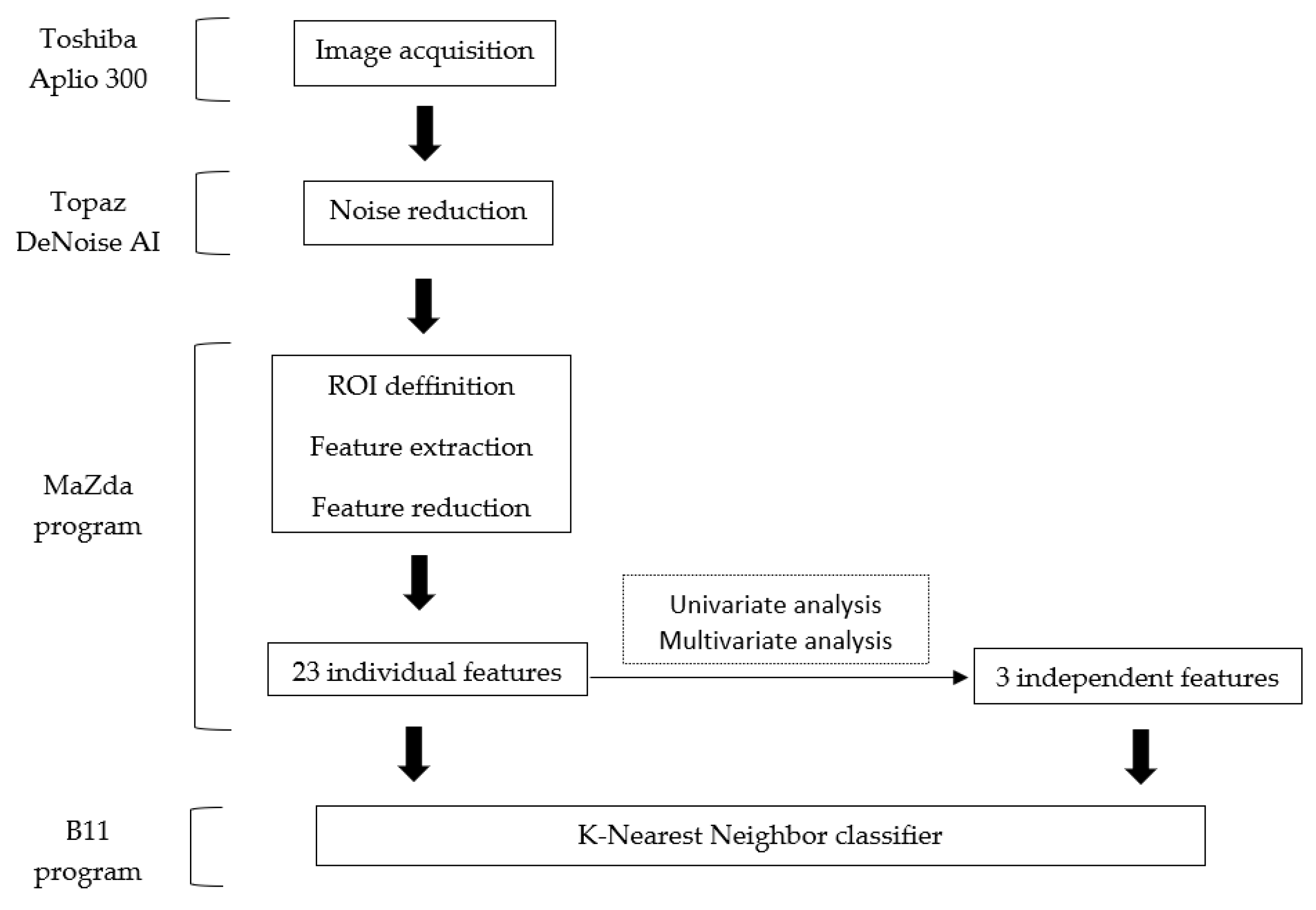 Diagnostics 11 00812 g002 Diagnostics 11 00812 g002