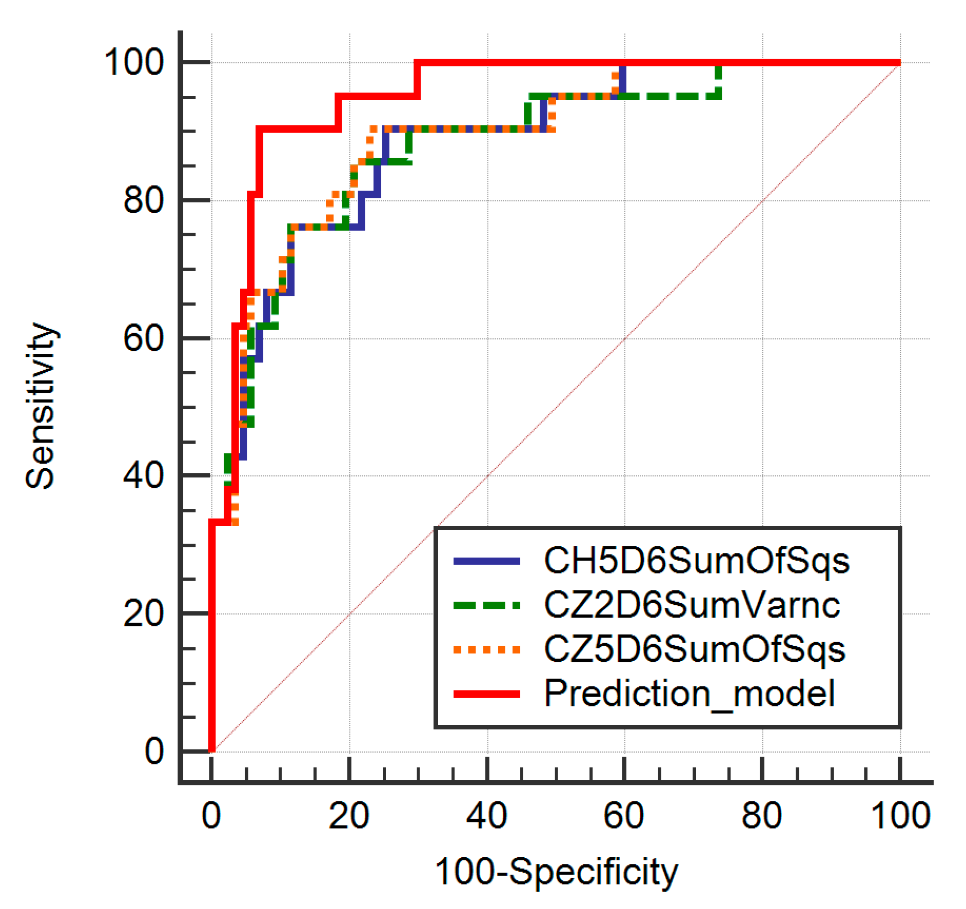 Diagnostics 11 00812 g003 Diagnostics 11 00812 g003