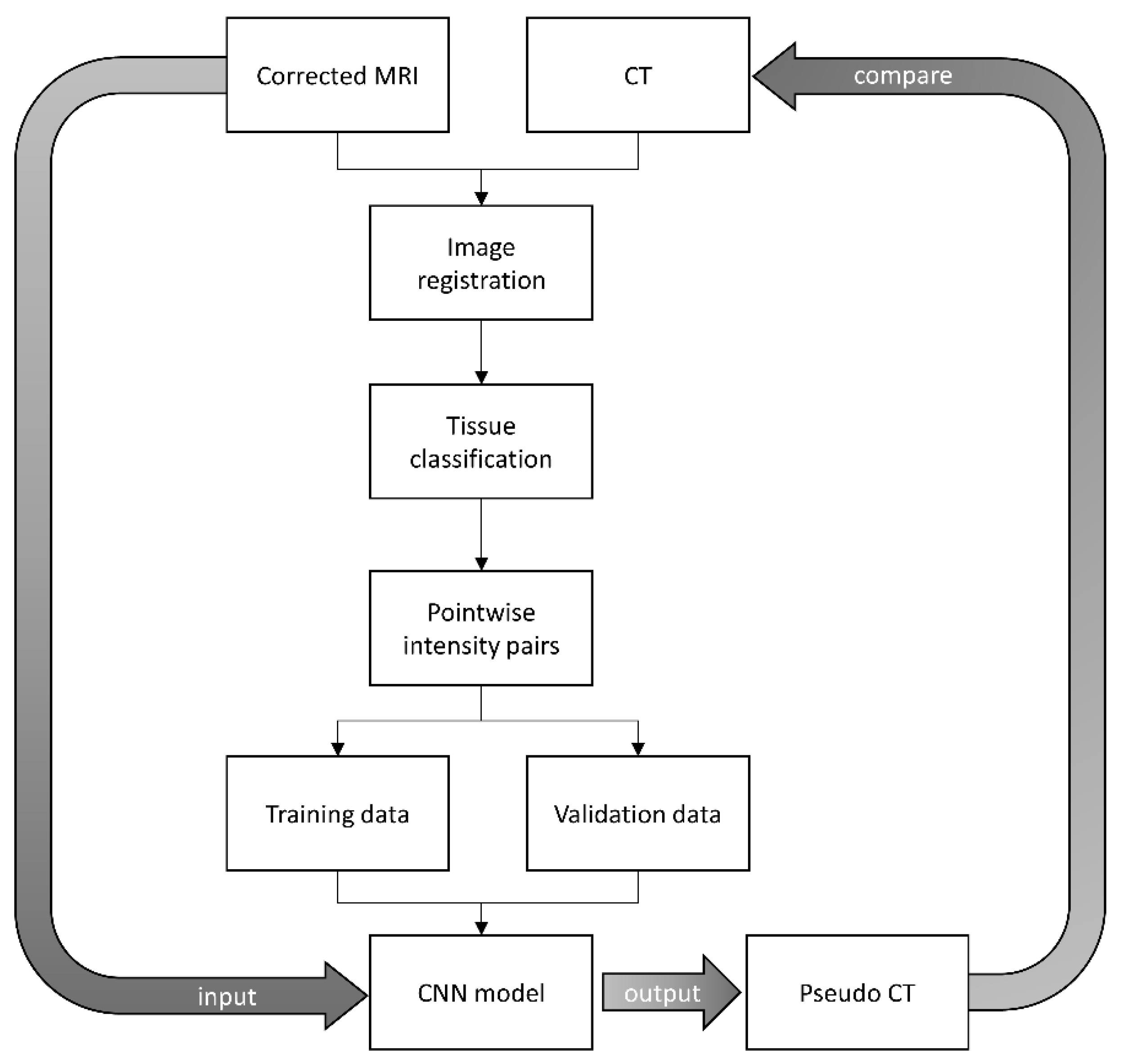 Diagnostics 11 00816 g003