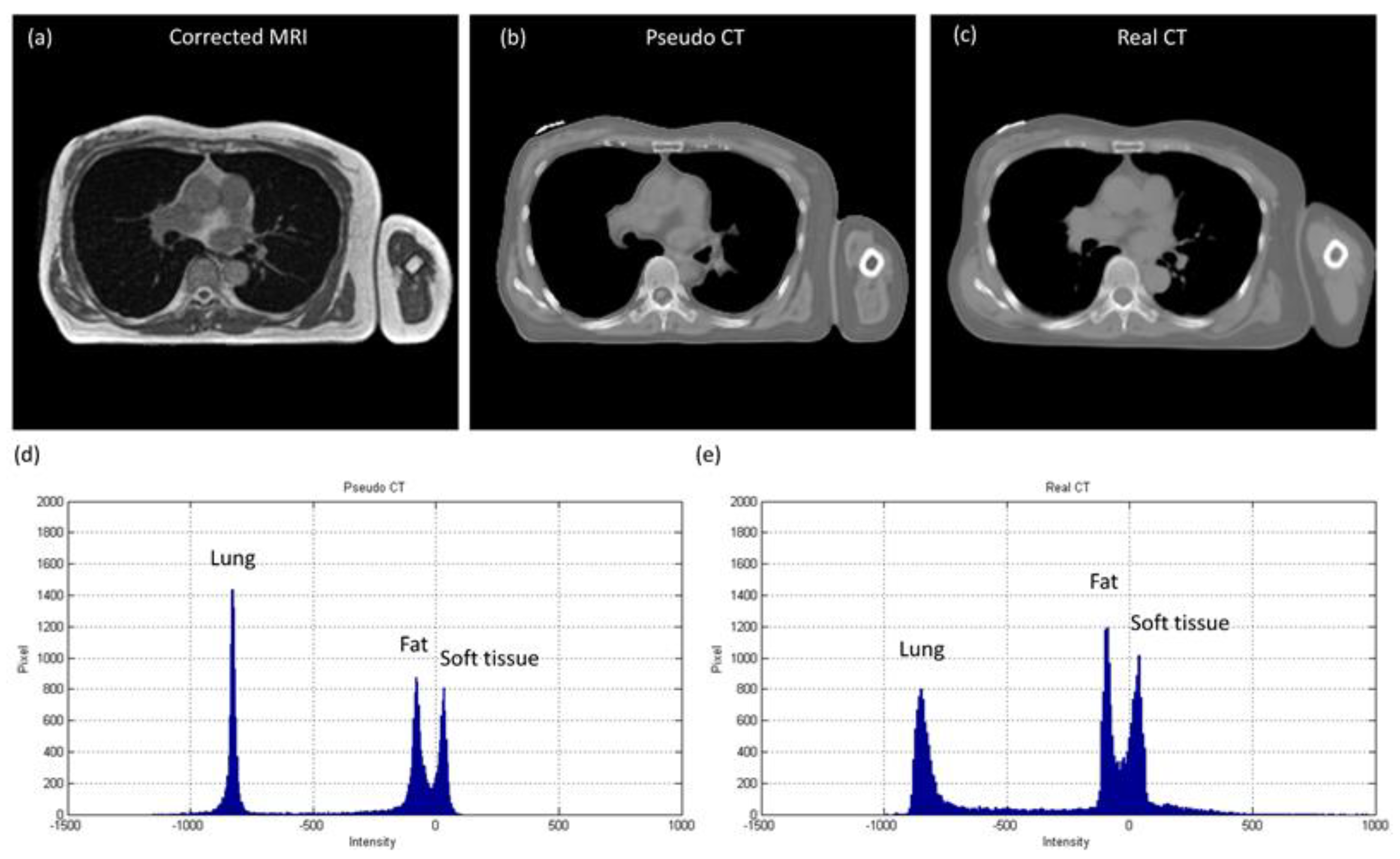 Diagnostics 11 00816 g007