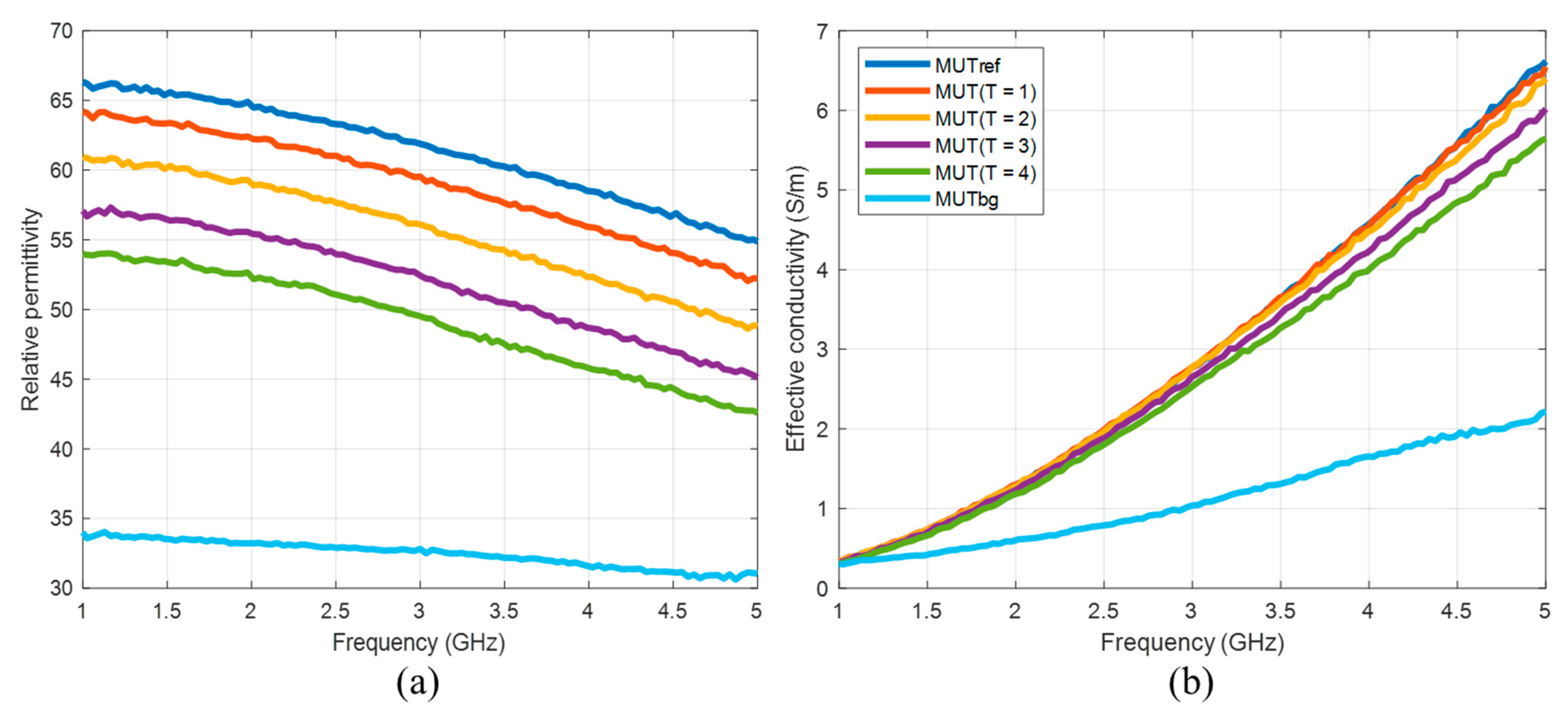 Diagnostics 11 00818 g004