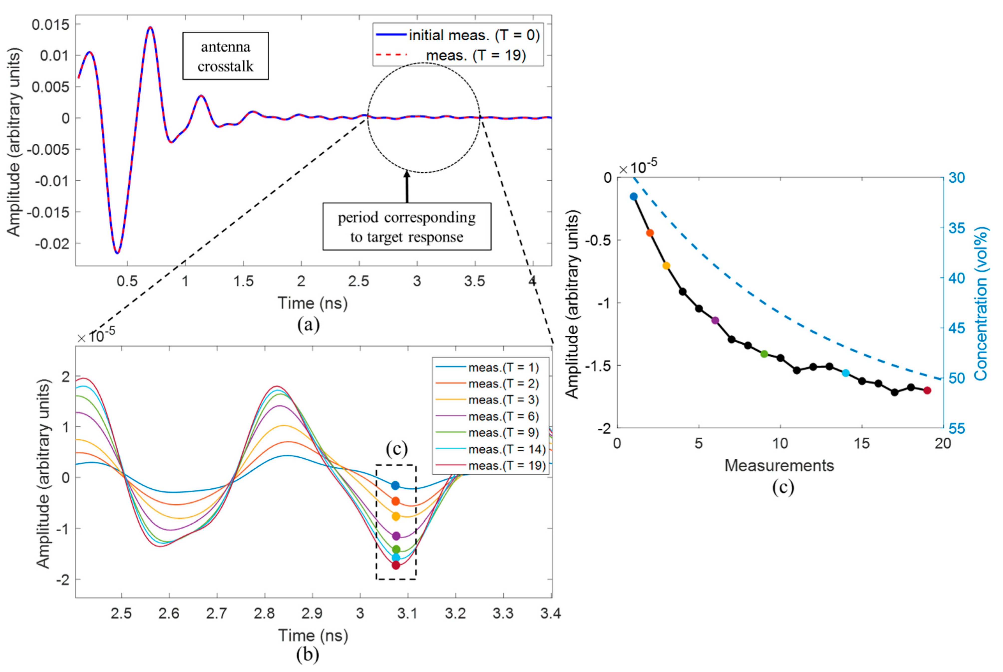 Diagnostics 11 00818 g005