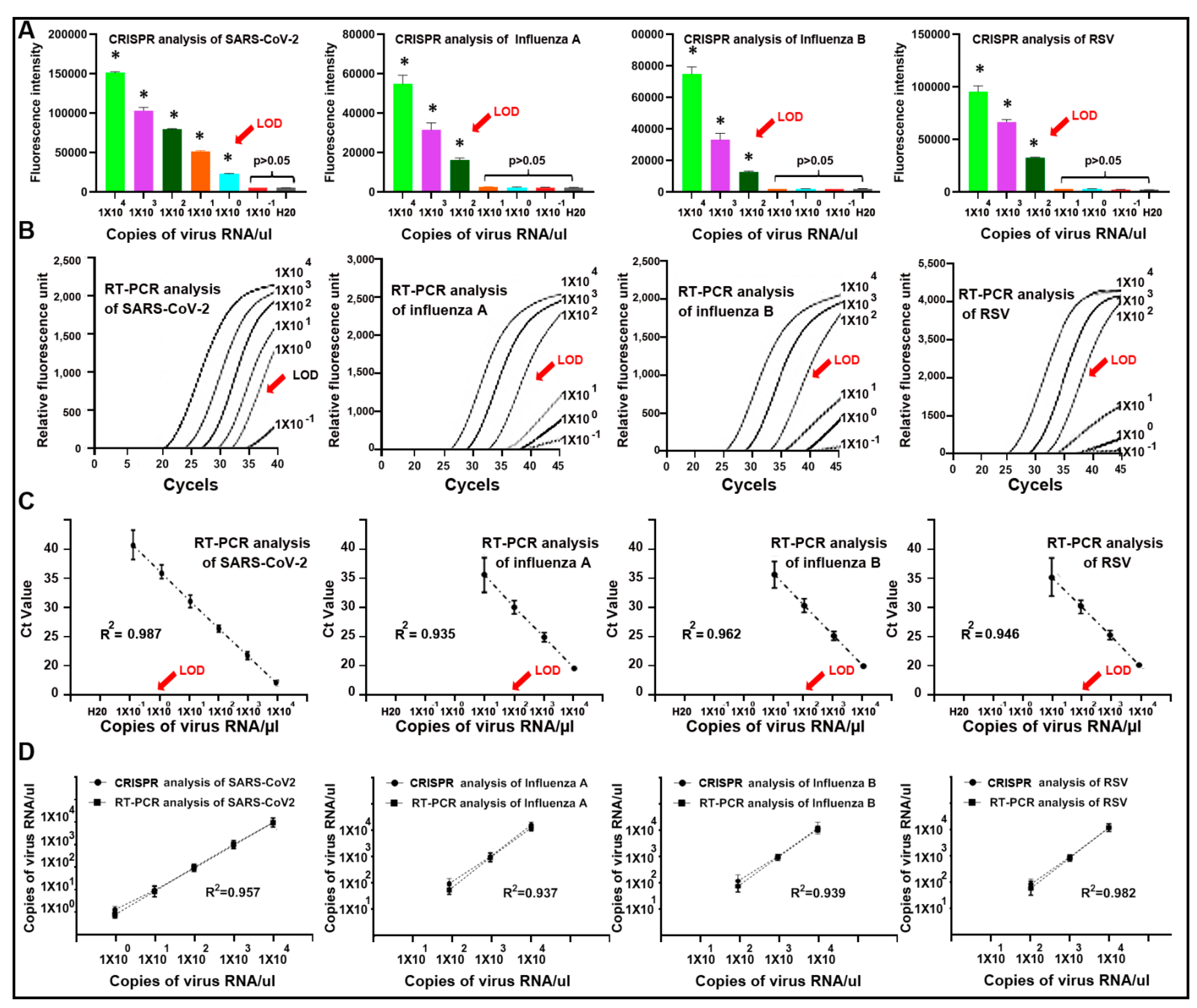 Diagnostics 11 00823 g004