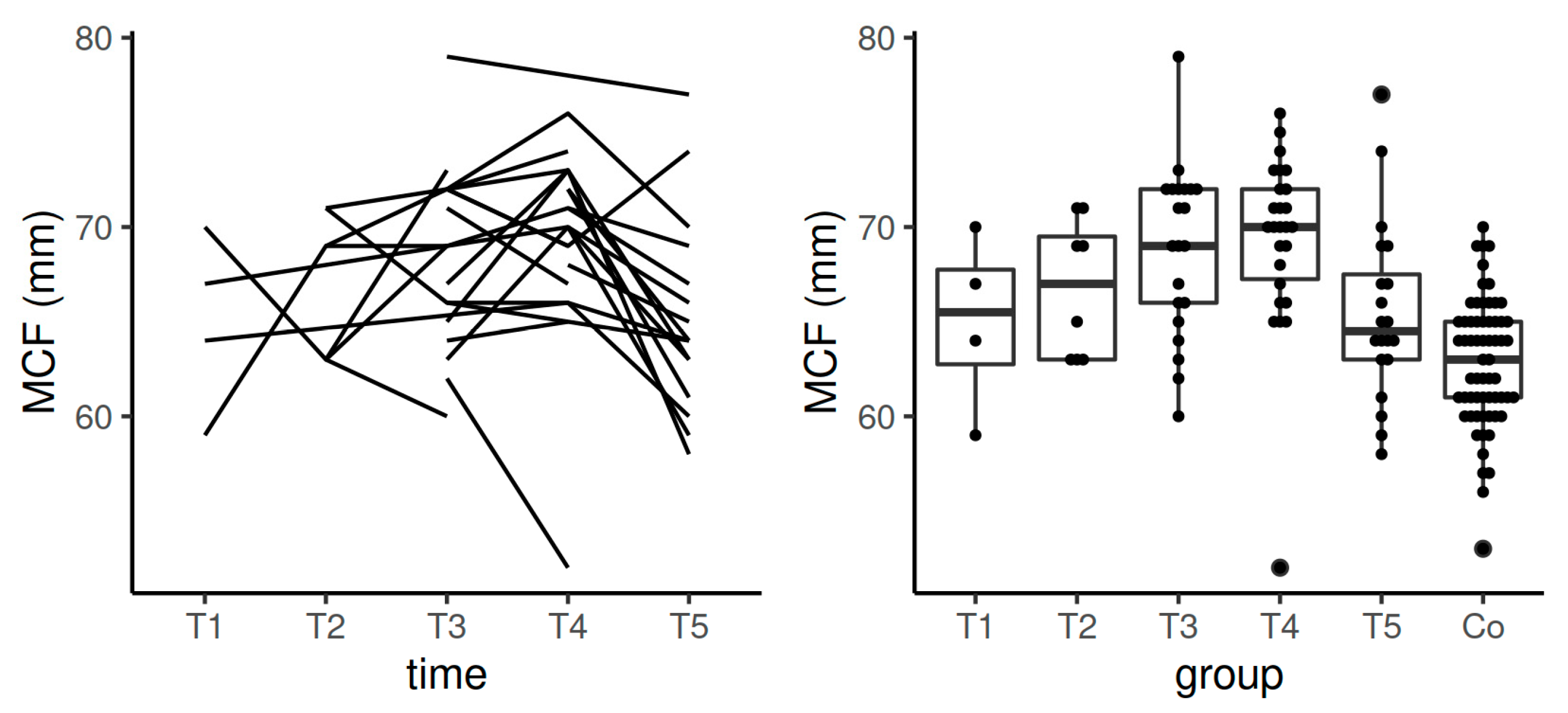 Diagnostics 11 00828 g005