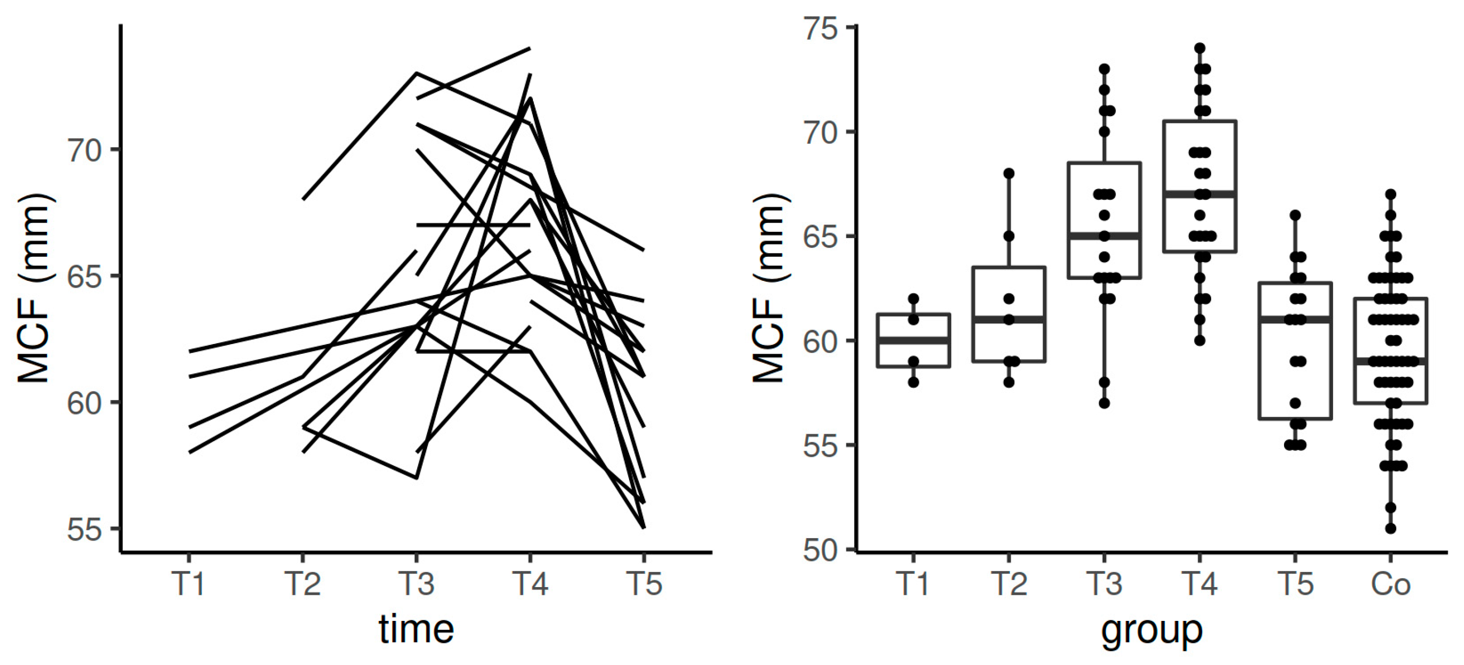 Diagnostics 11 00828 g010