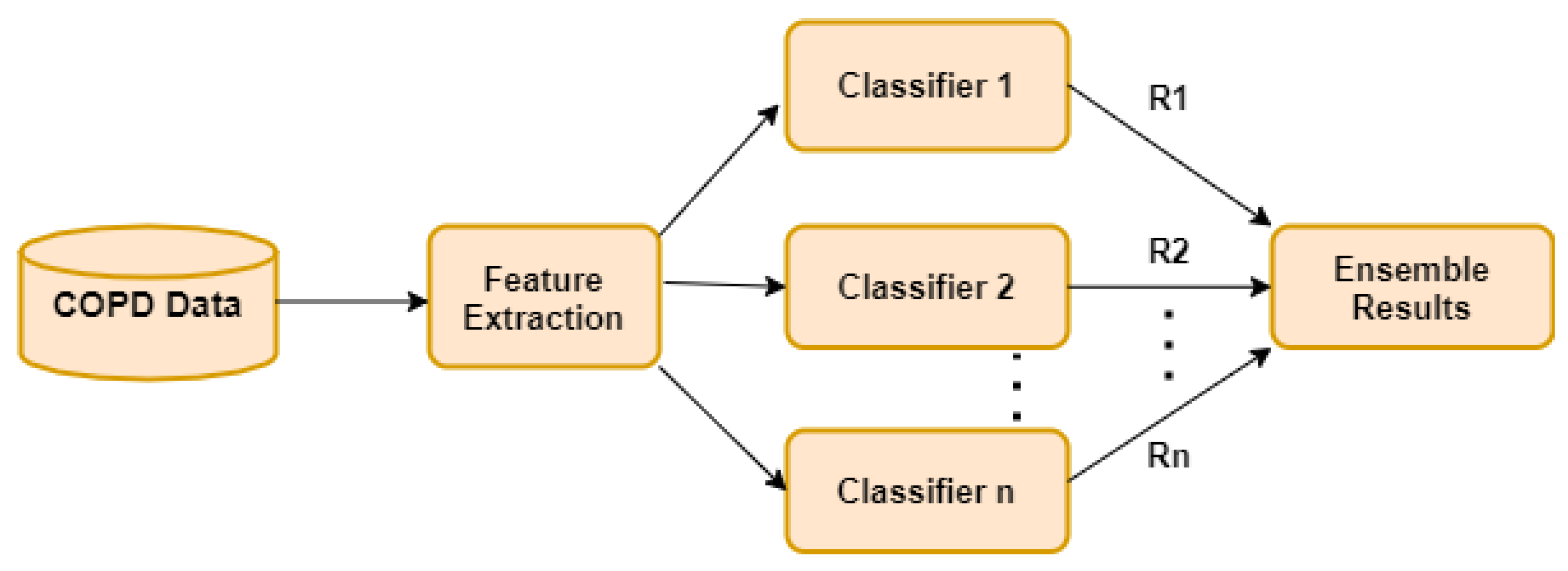 Diagnostics 11 00829 g001
