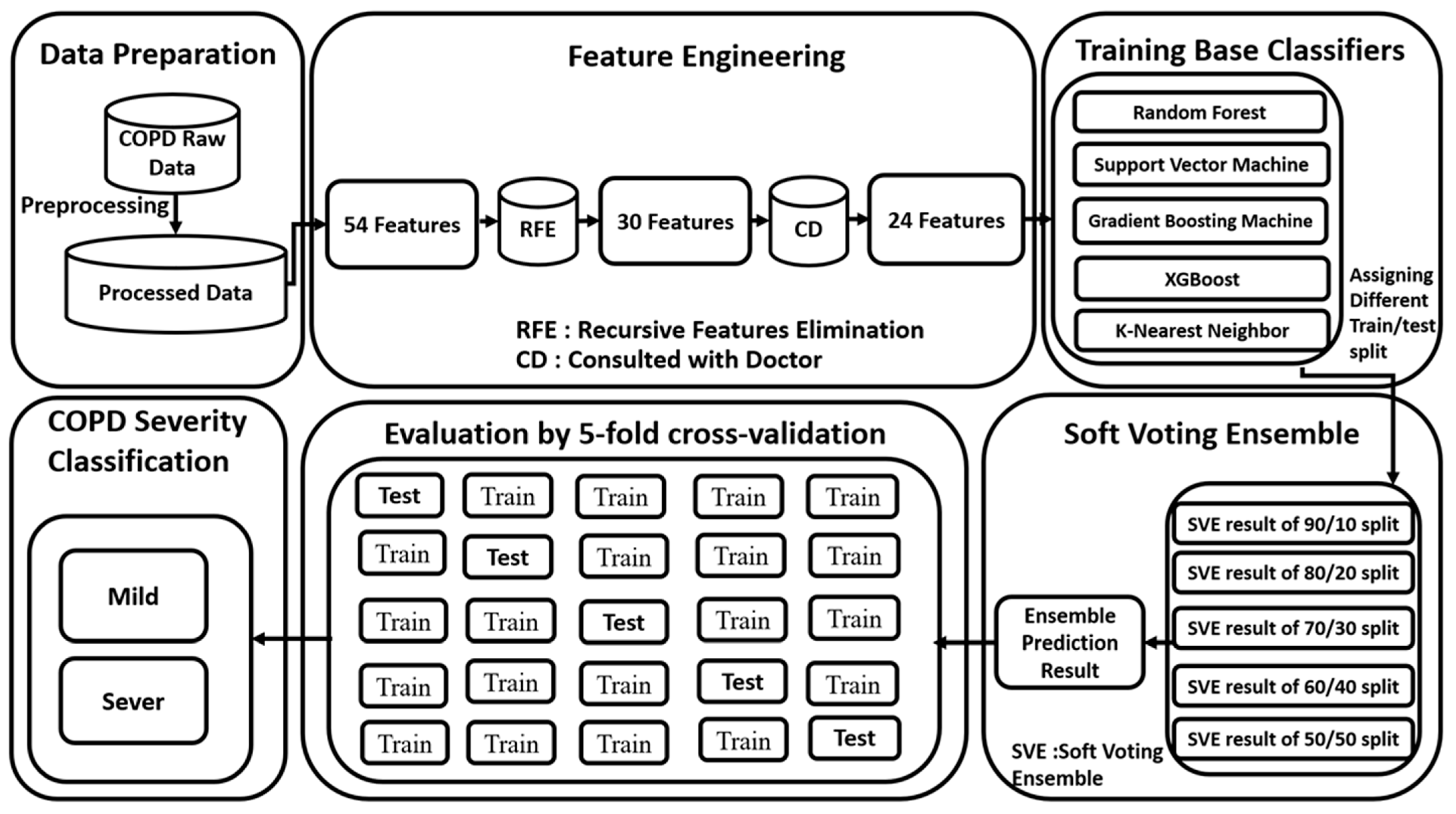 Diagnostics 11 00829 g002