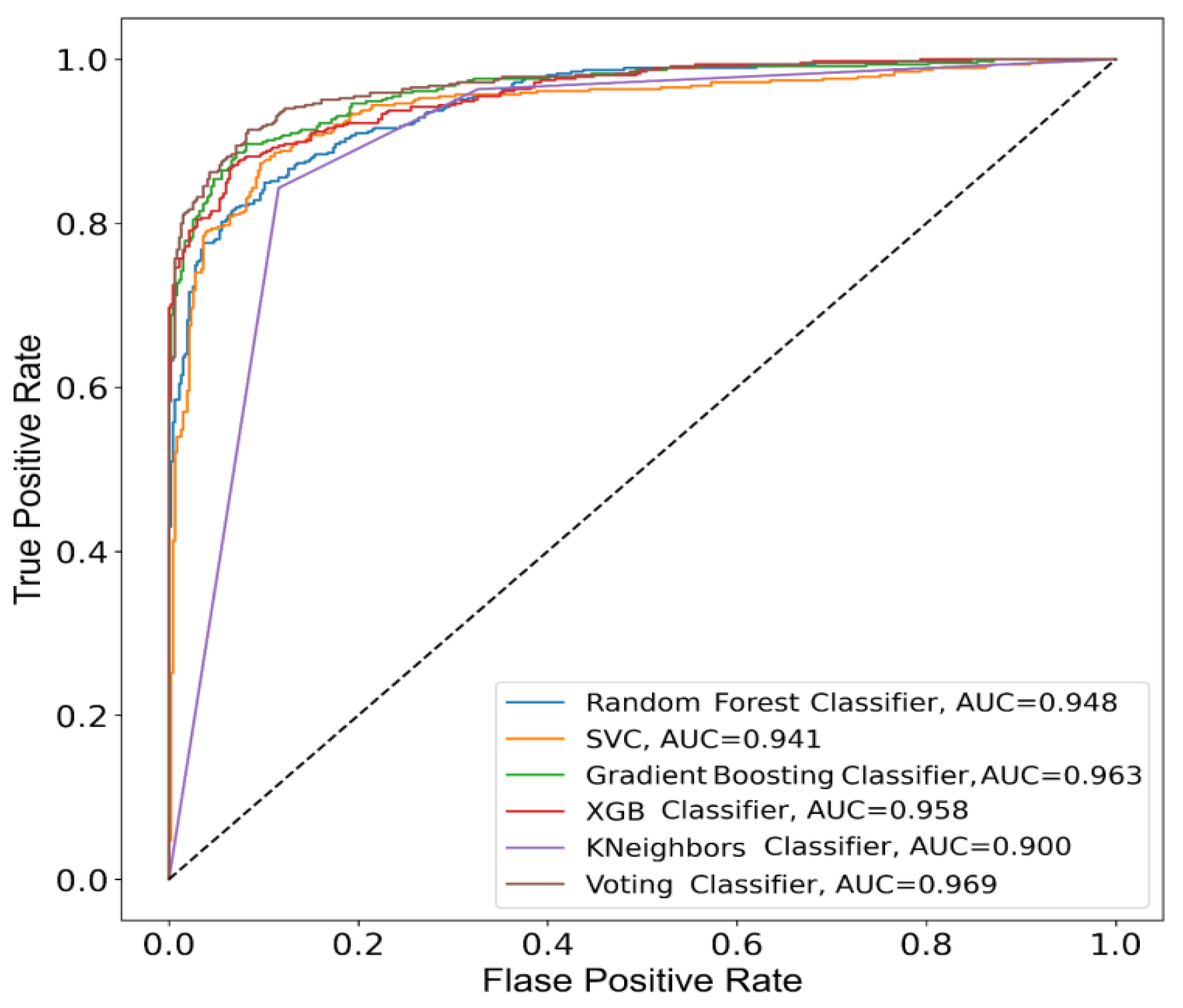 Diagnostics 11 00829 g003