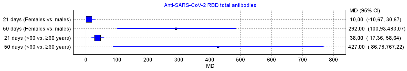 Diagnostics 11 00832 g002
