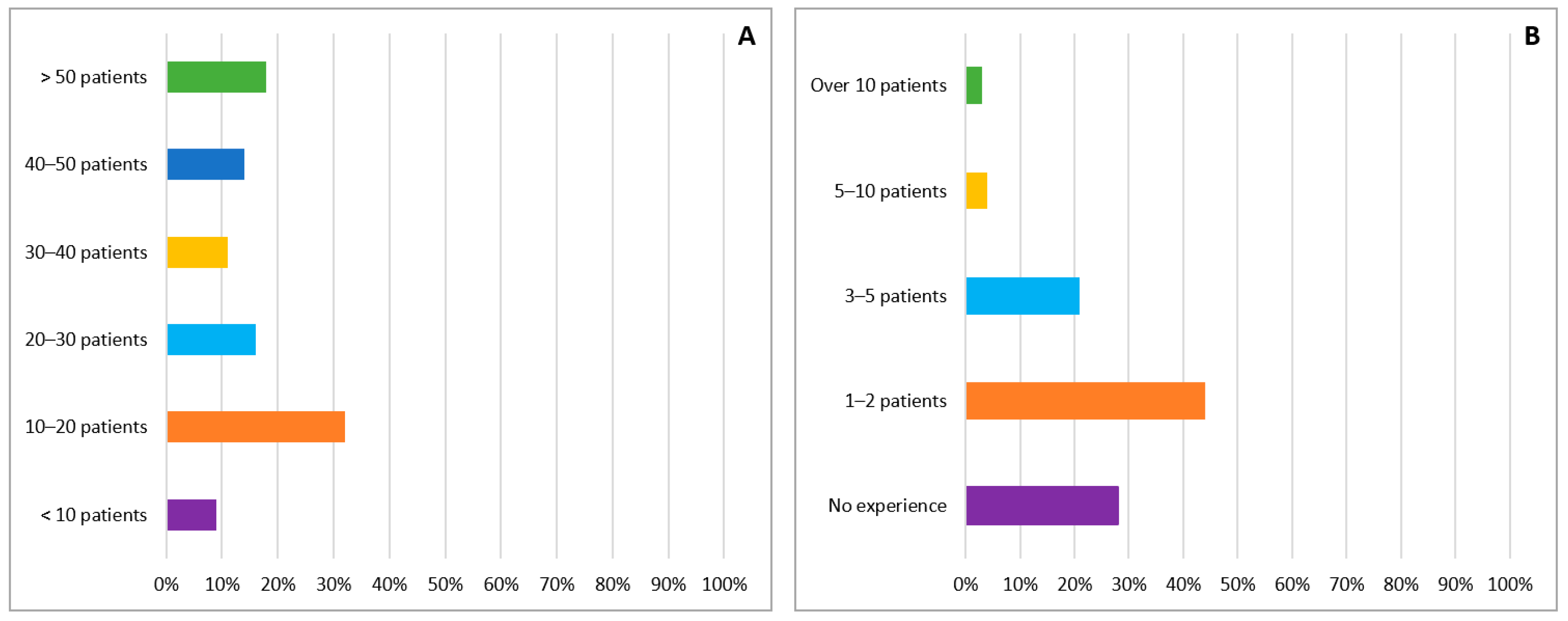 Diagnostics 11 00834 g001 Diagnostics 11 00834 g001