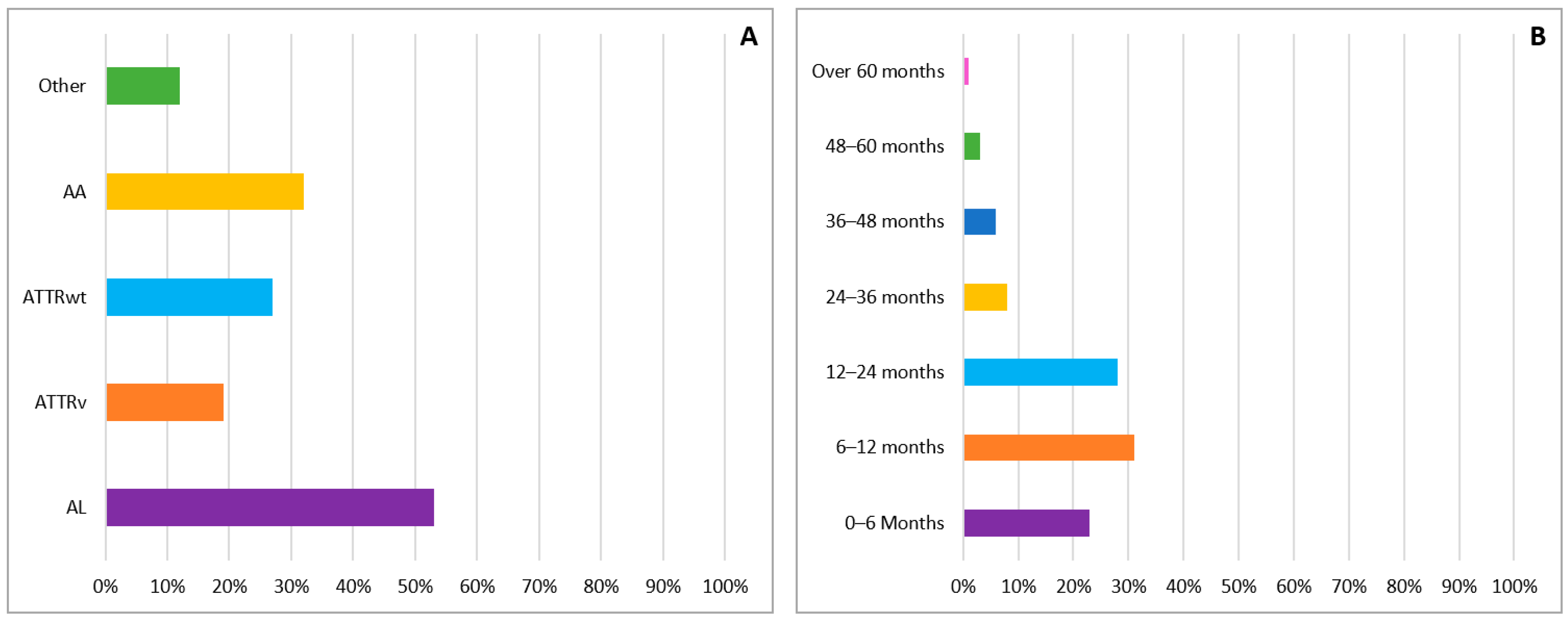 Diagnostics 11 00834 g002 Diagnostics 11 00834 g002