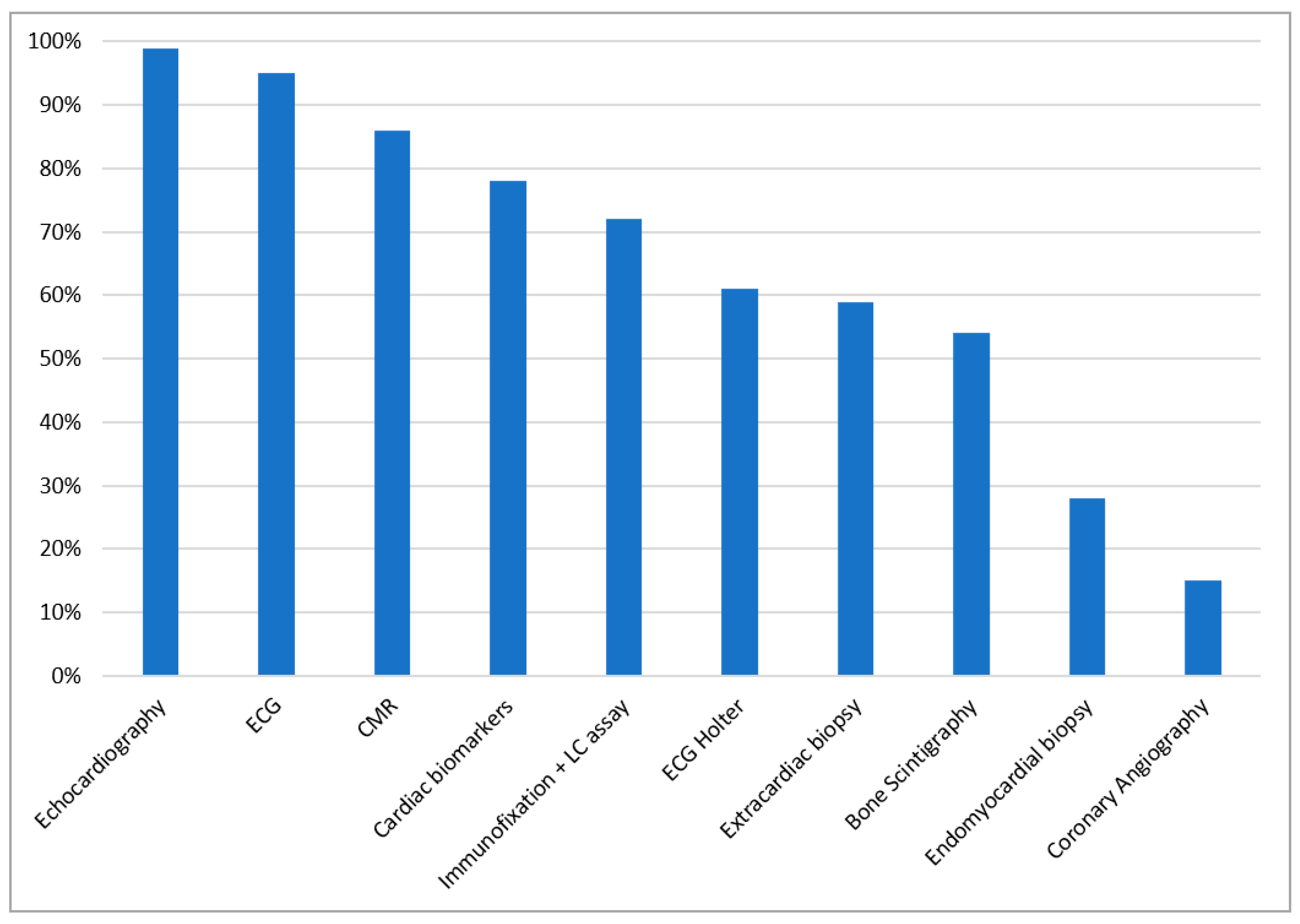 Diagnostics 11 00834 g003 Diagnostics 11 00834 g003