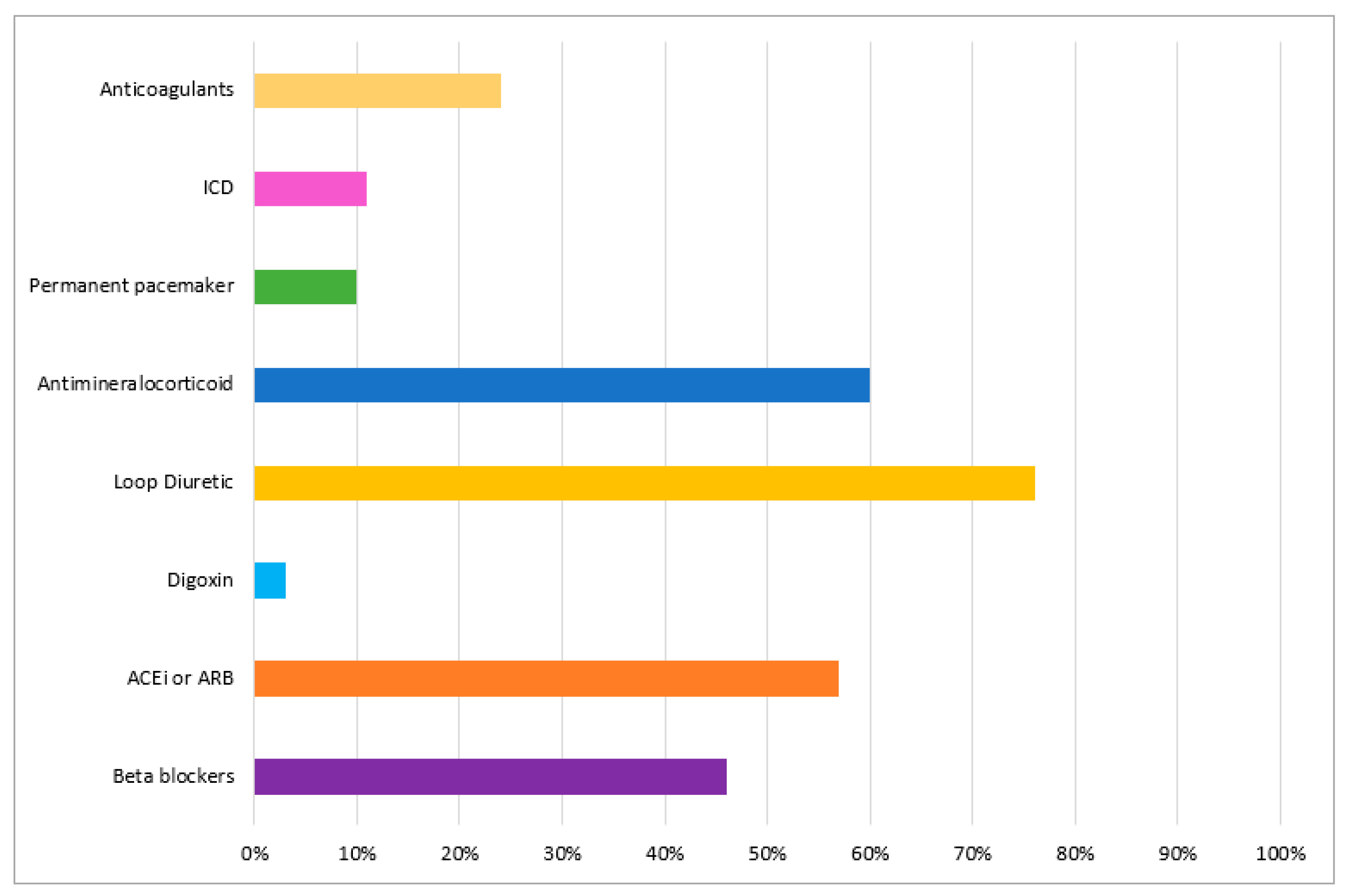 Diagnostics 11 00834 g005 Diagnostics 11 00834 g005