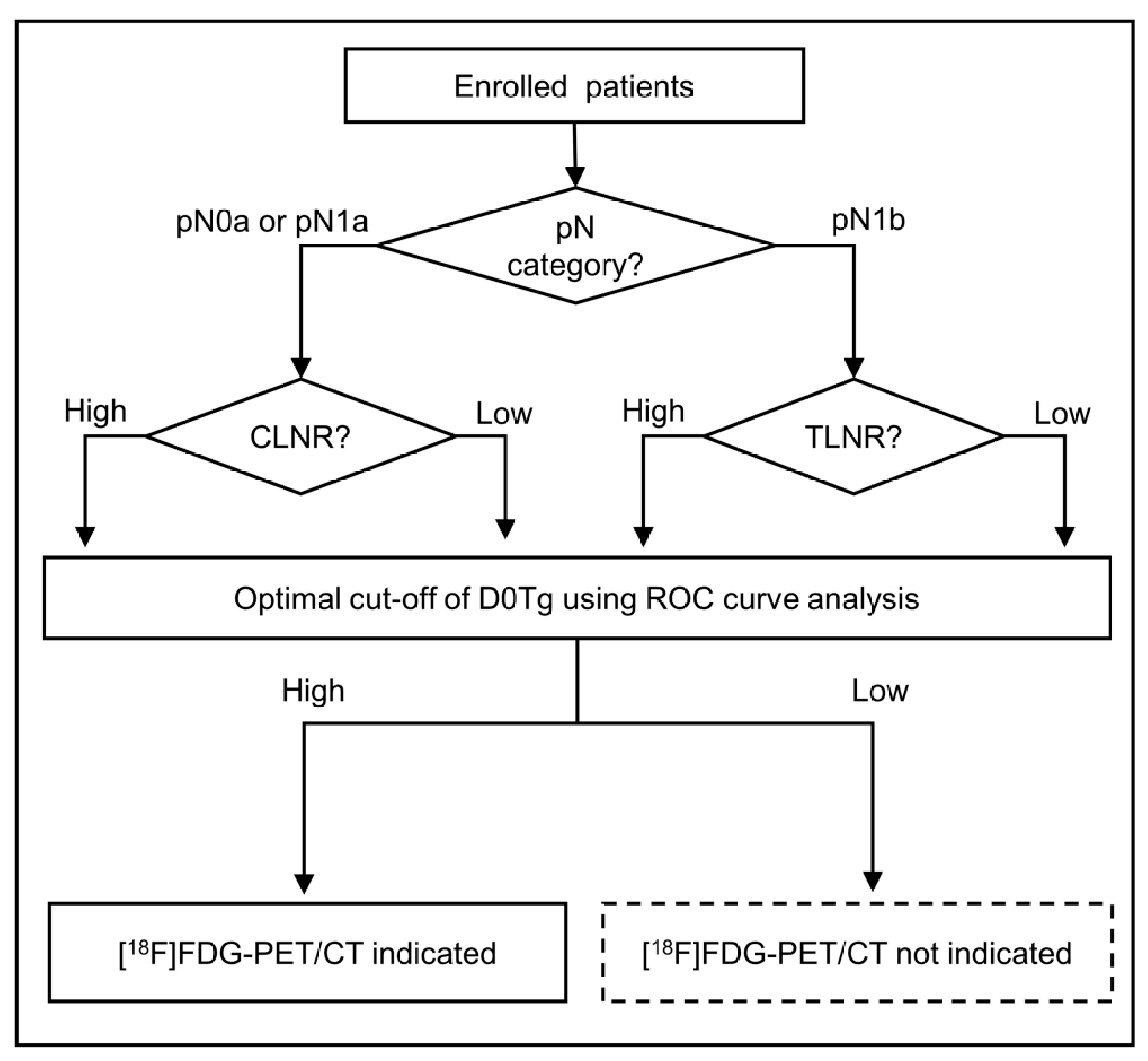 Diagnostics 11 00836 g001