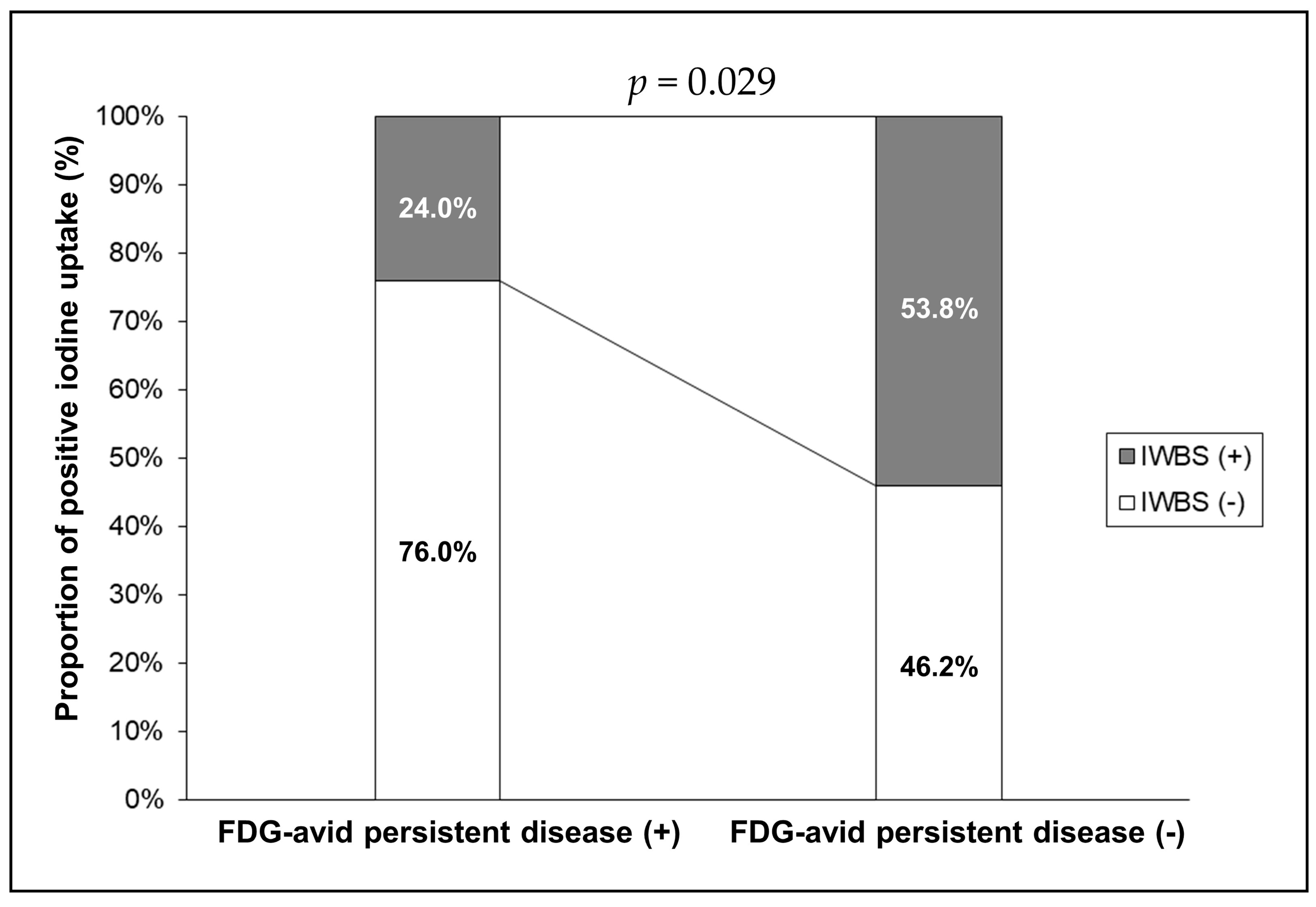 Diagnostics 11 00836 g003