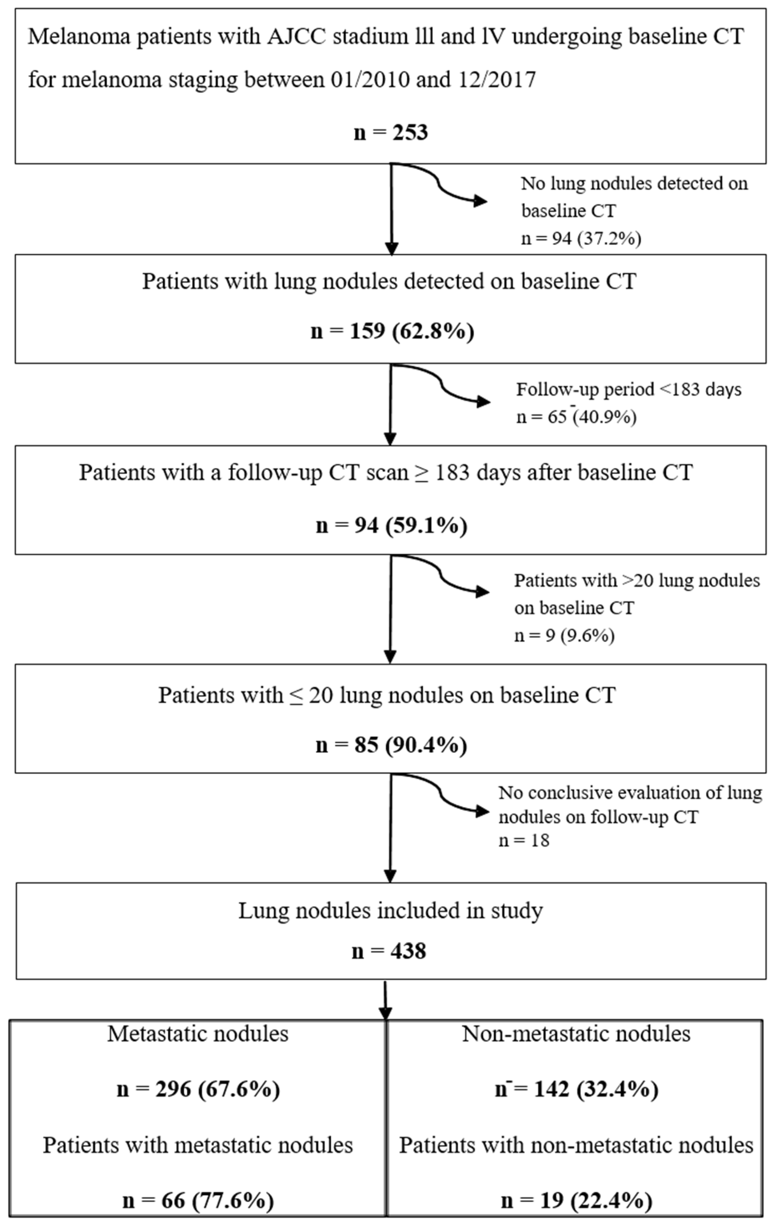 Diagnostics 11 00837 g002