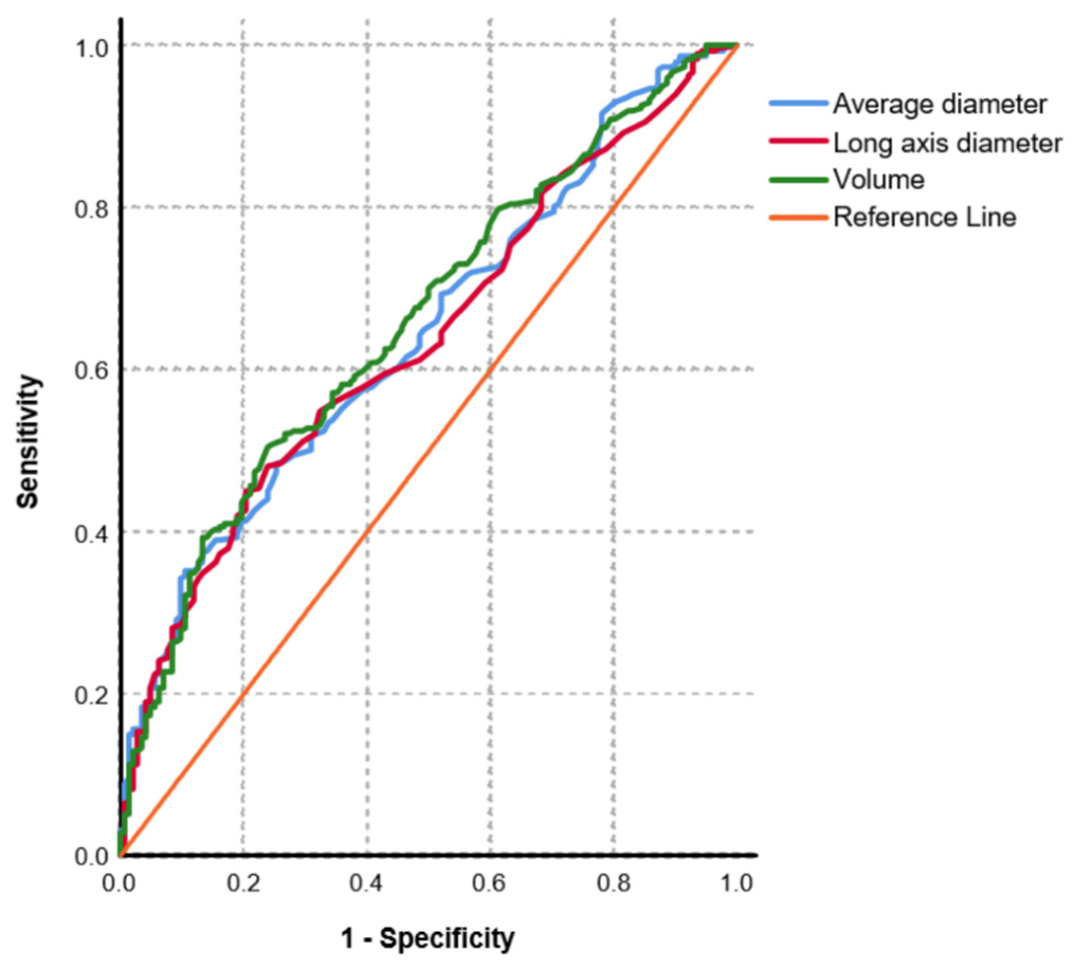 Diagnostics 11 00837 g003