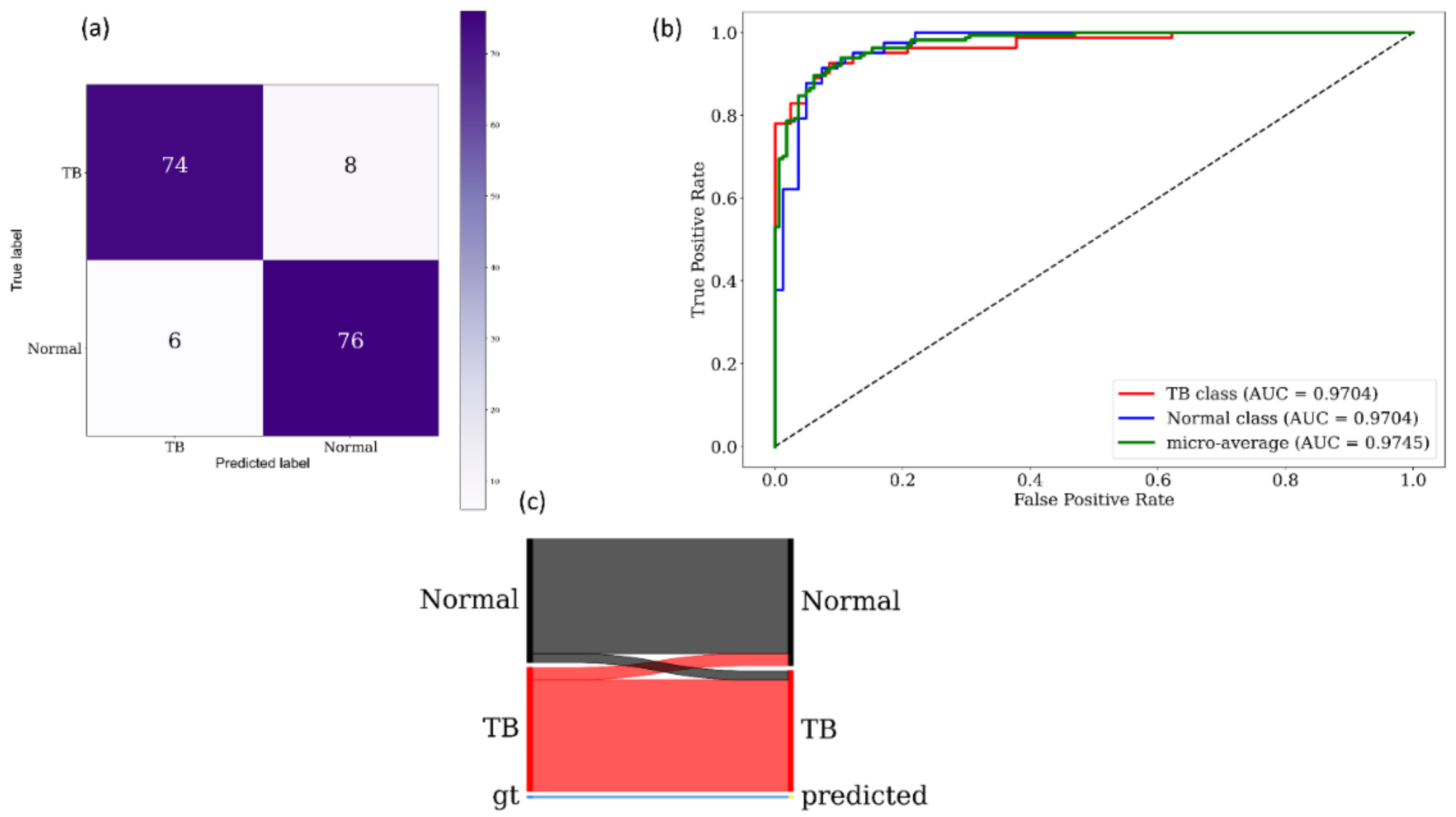 Diagnostics 11 00840 g008