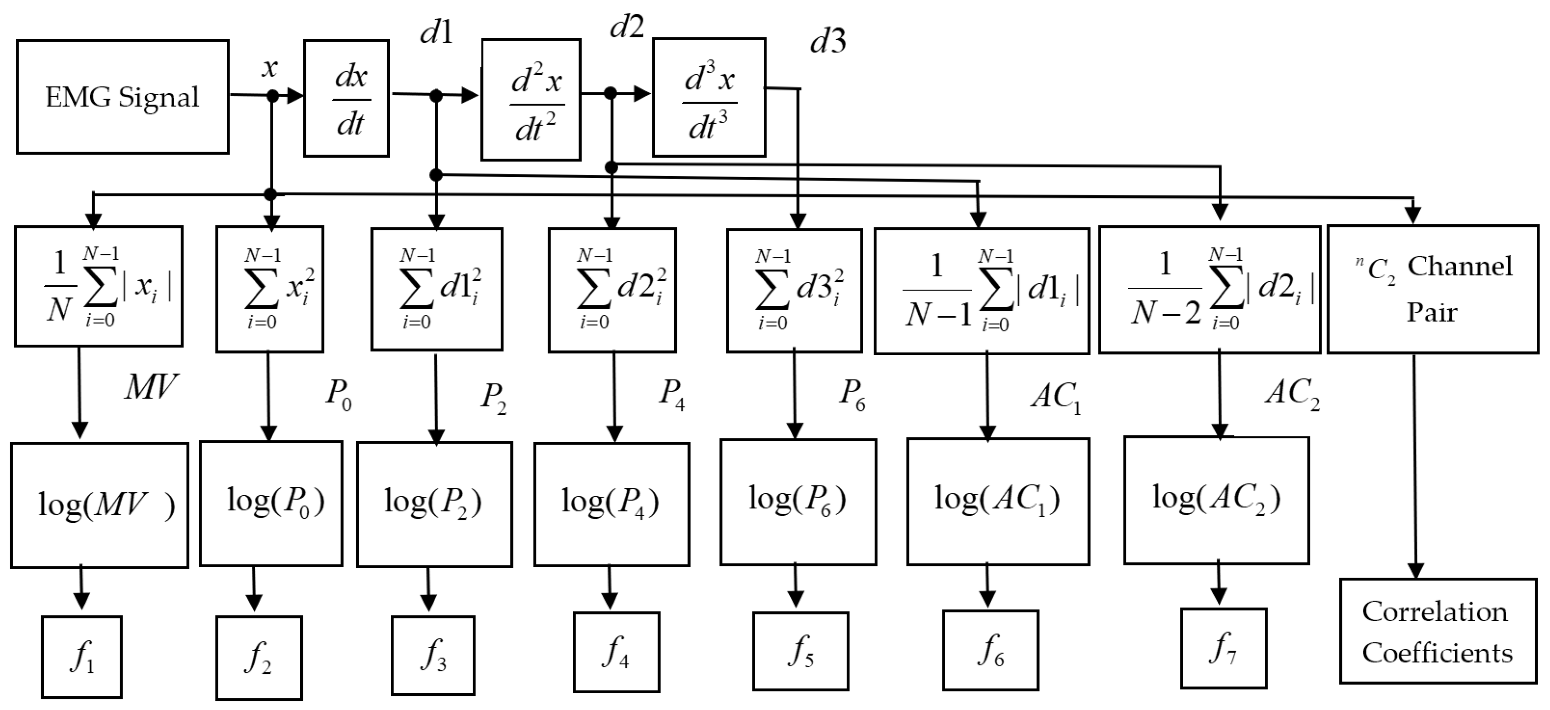Diagnostics 11 00843 g001 Diagnostics 11 00843 g001