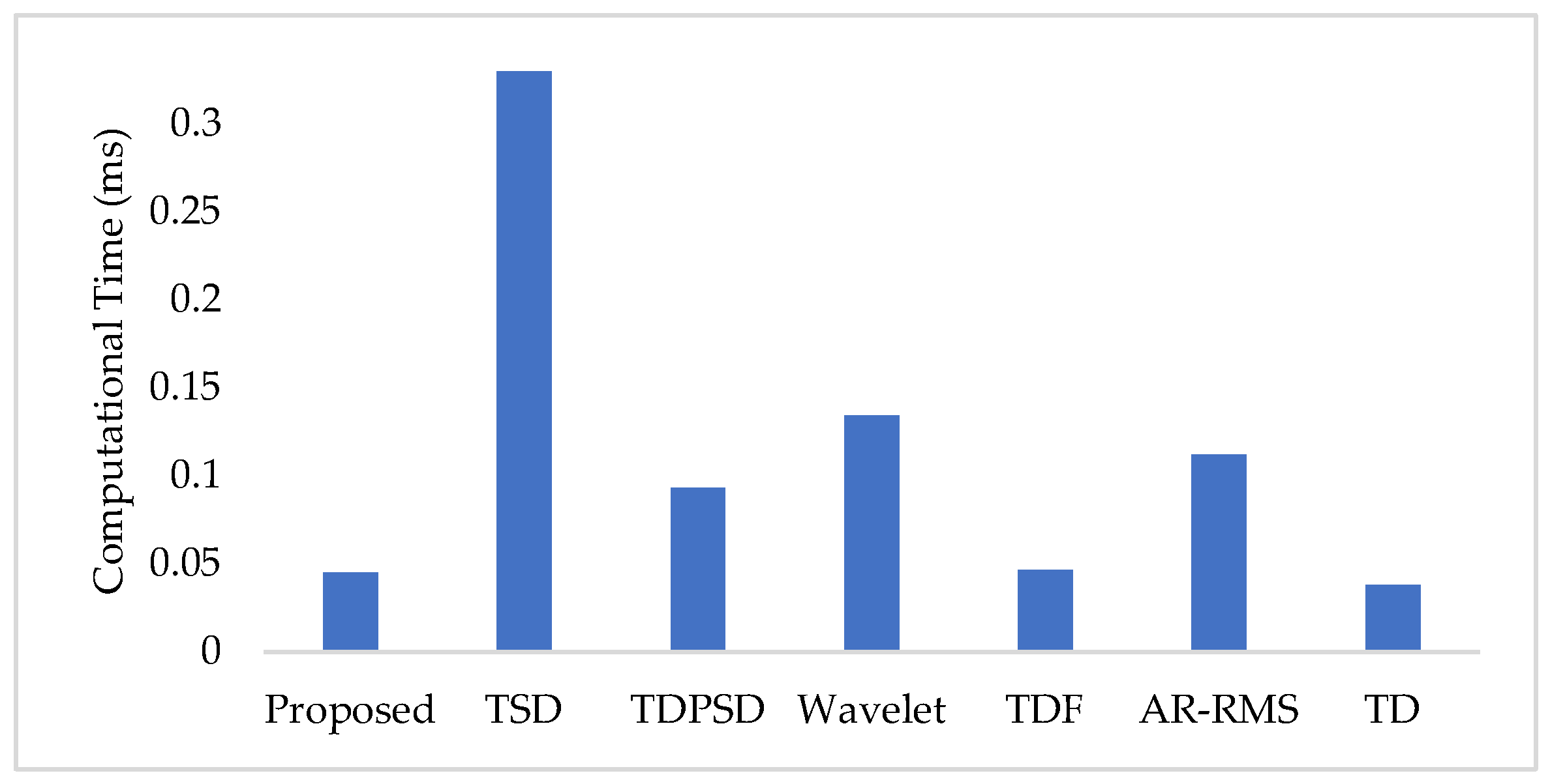 Diagnostics 11 00843 g011 Diagnostics 11 00843 g011