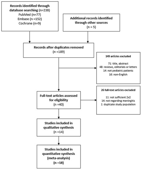 PDF] USE OF SCORE AND CEREBROSPINAL FLUID LACTATE DOSAGE IN DIFFERENTIAL  DIAGNOSIS OF BACTERIAL AND ASEPTIC MENINGITIS