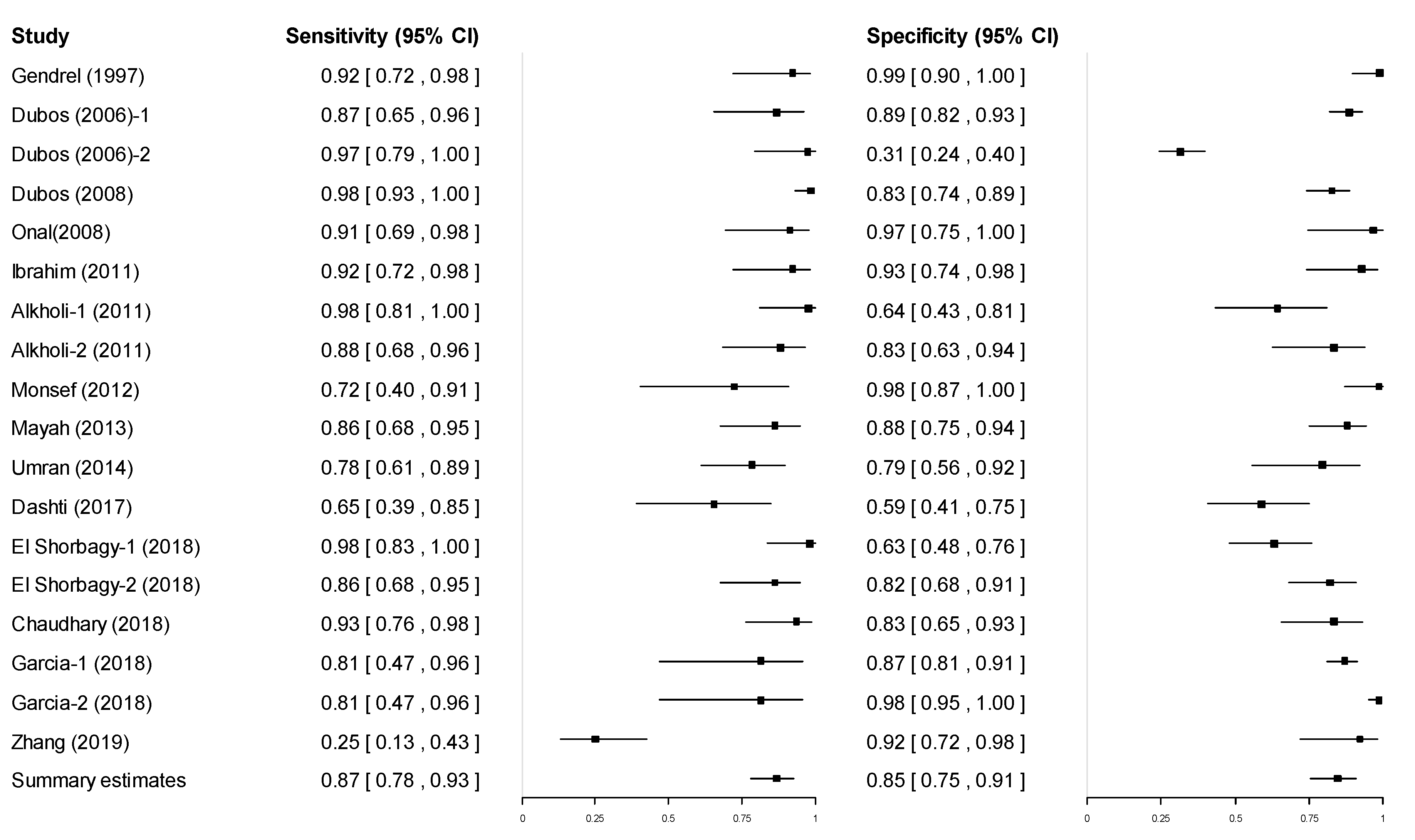Diagnostics 11 00846 g003 Diagnostics 11 00846 g003