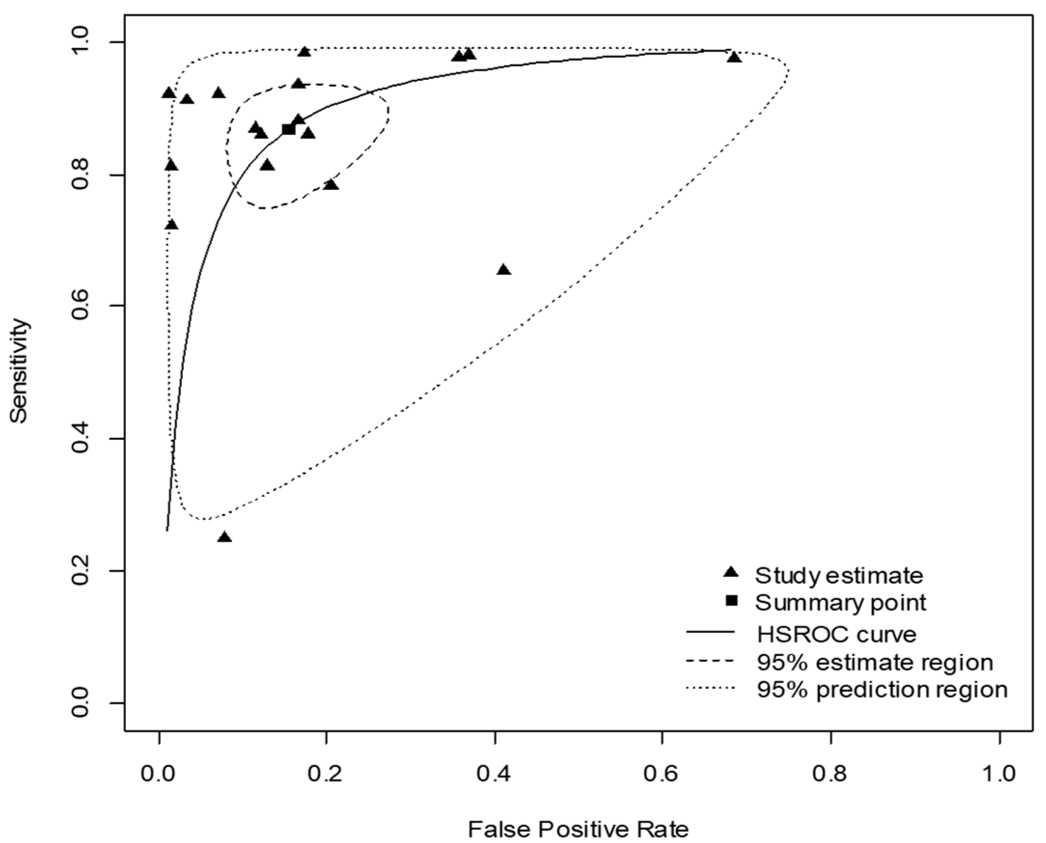 Diagnostics 11 00846 g004 Diagnostics 11 00846 g004