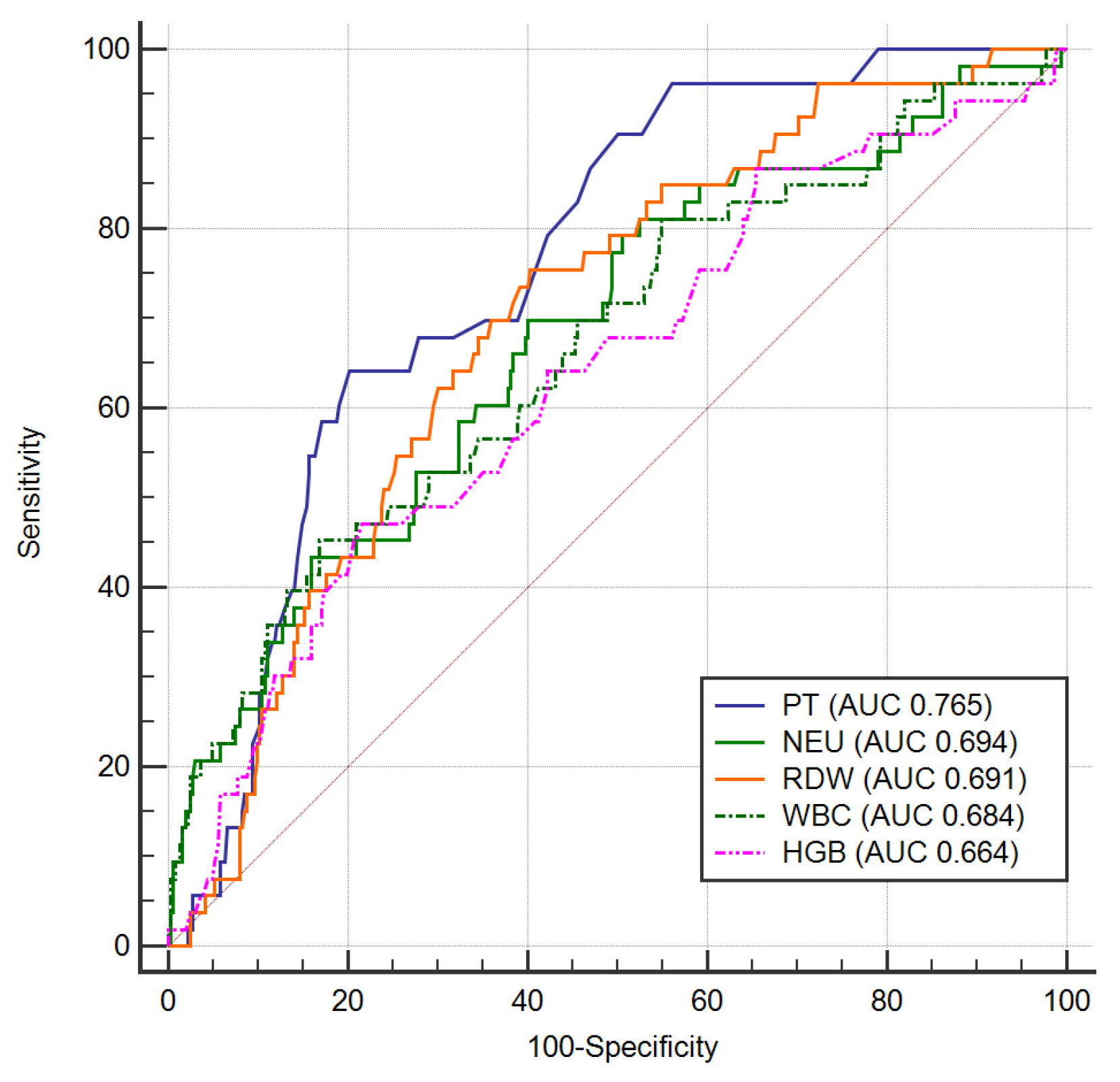 Diagnostics 11 00850 g002 Diagnostics 11 00850 g002