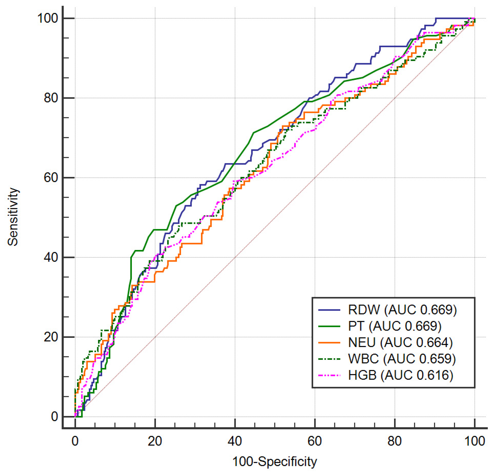 Diagnostics 11 00850 g003 Diagnostics 11 00850 g003