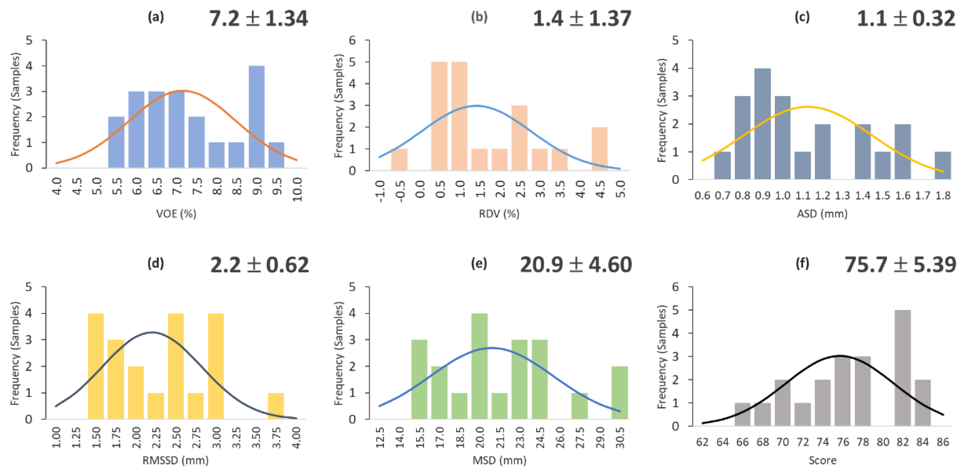 Diagnostics 11 00852 g003