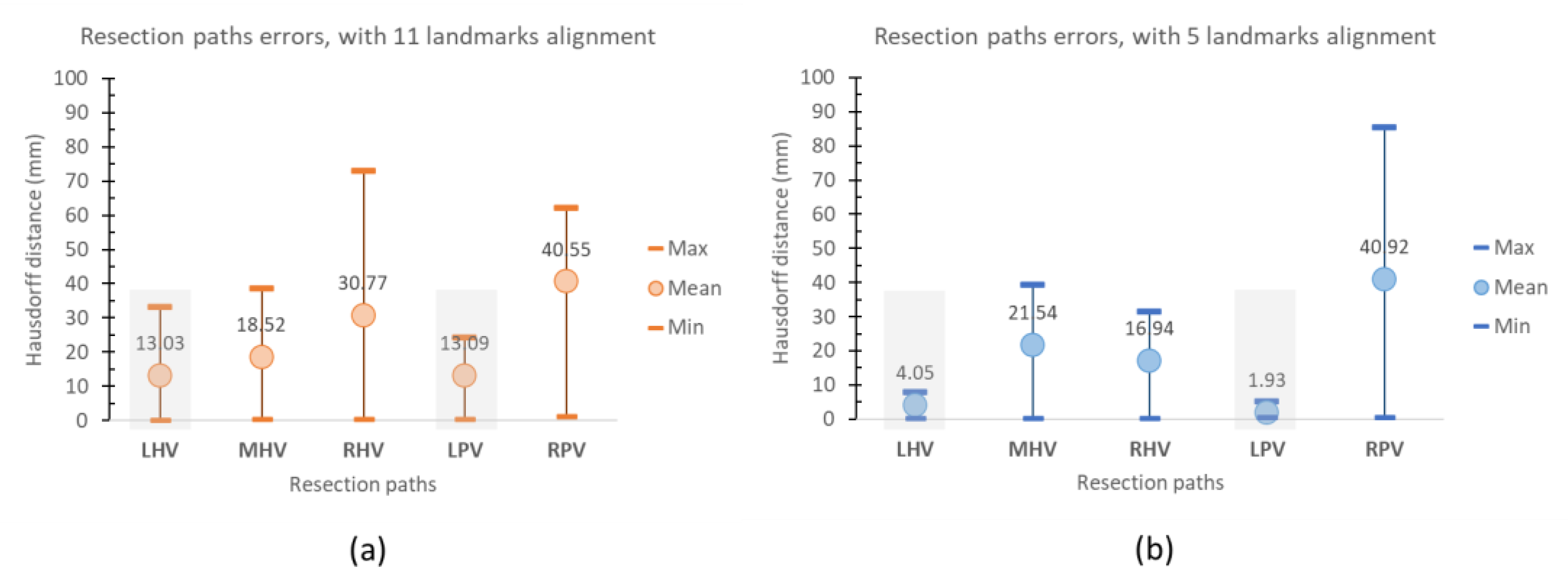 Diagnostics 11 00852 g010