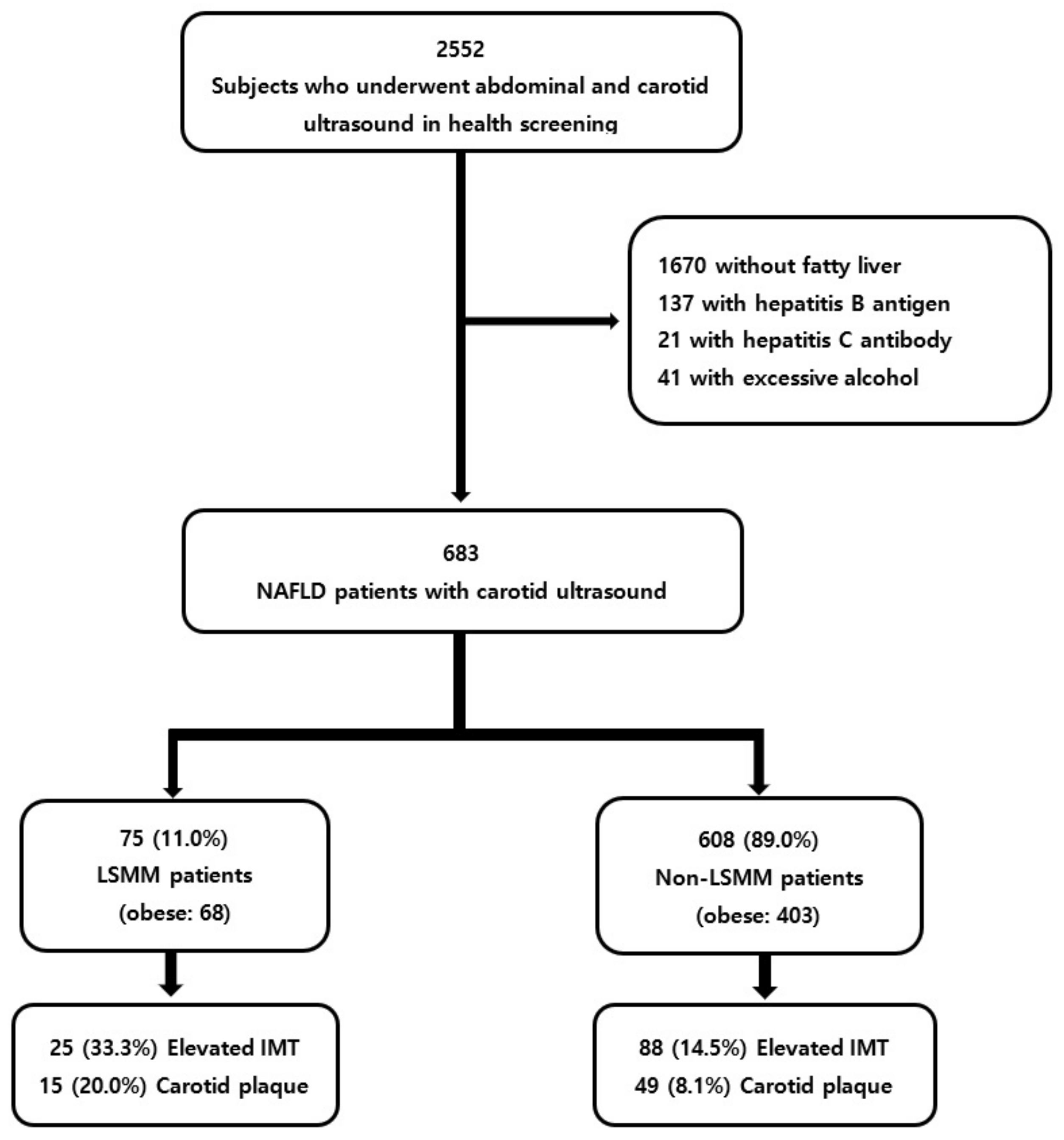 Diagnostics 11 00854 g001