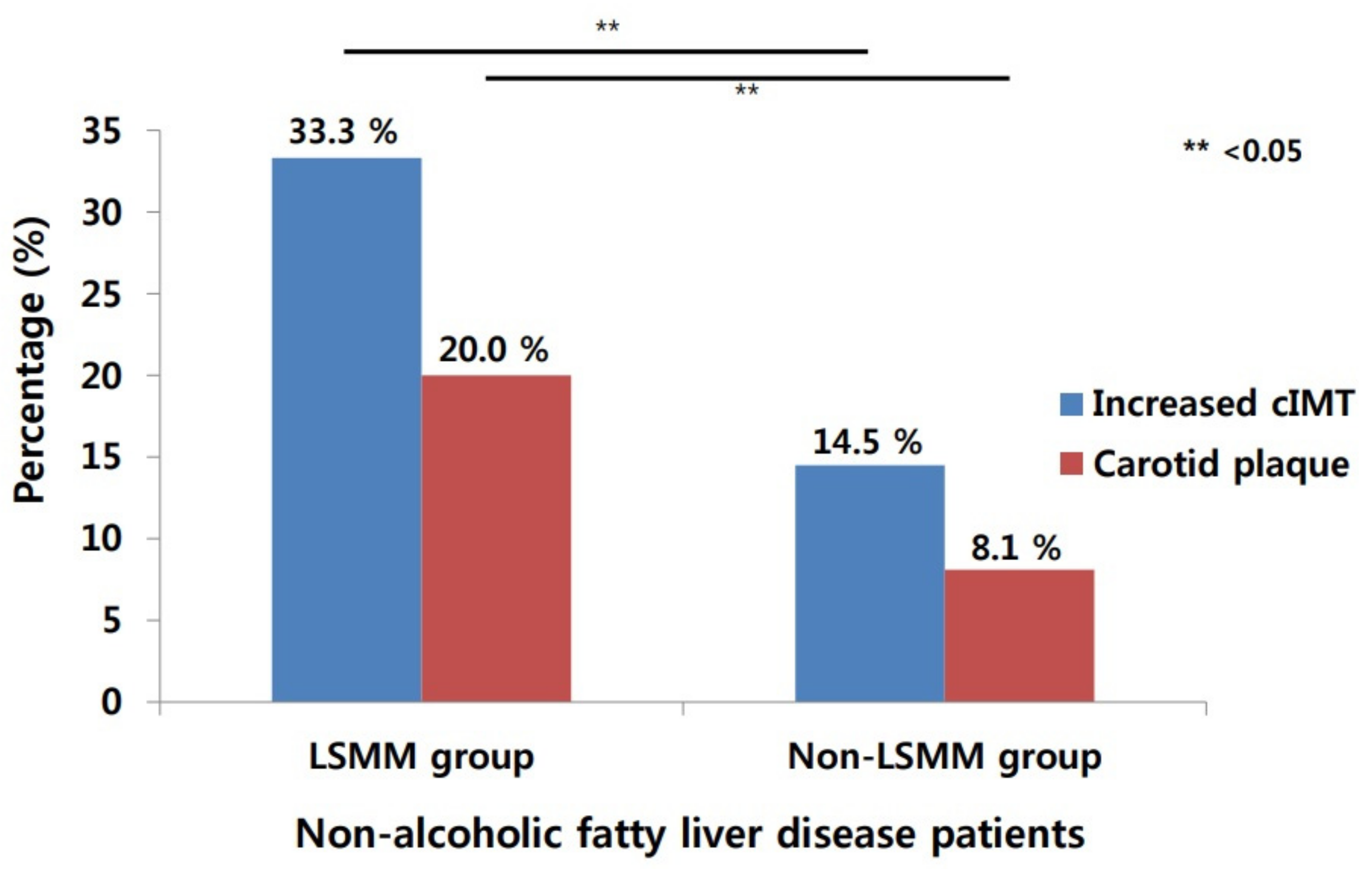 Diagnostics 11 00854 g002