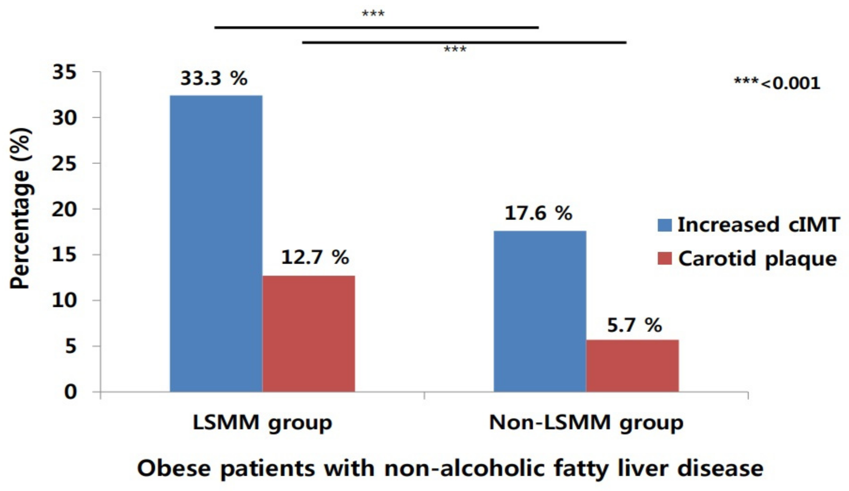 Diagnostics 11 00854 g003