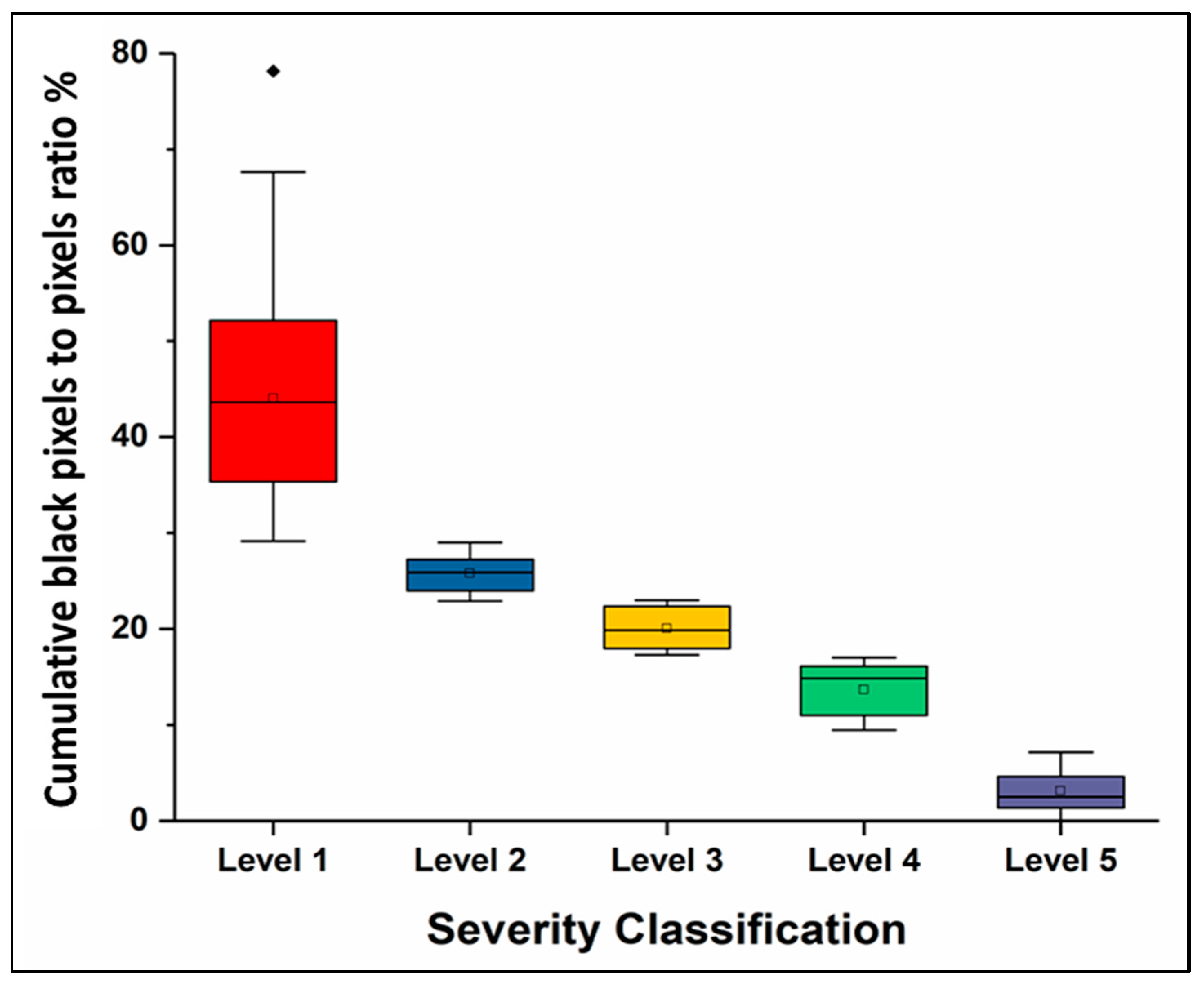 Diagnostics 11 00855 g005 Diagnostics 11 00855 g005