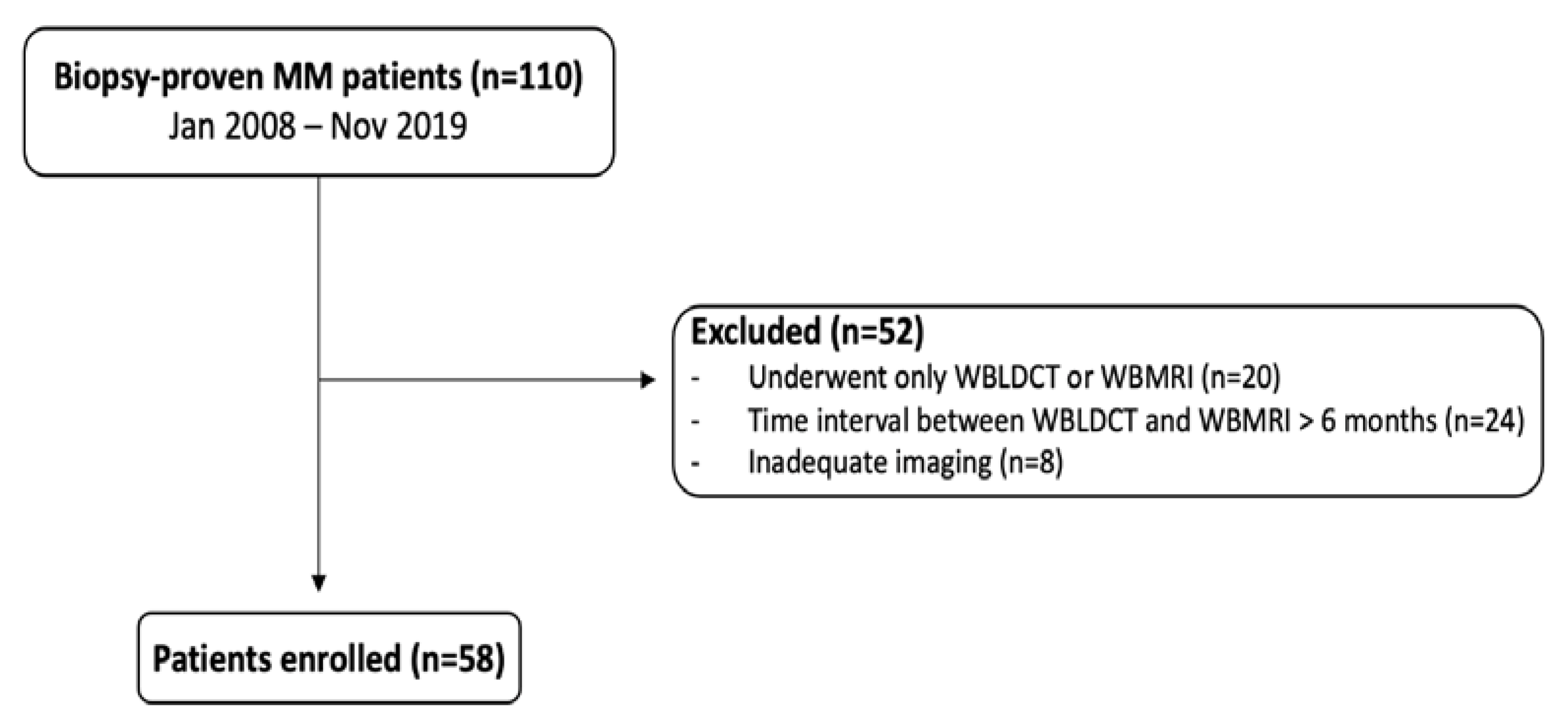 Diagnostics 11 00857 g001 Diagnostics 11 00857 g001